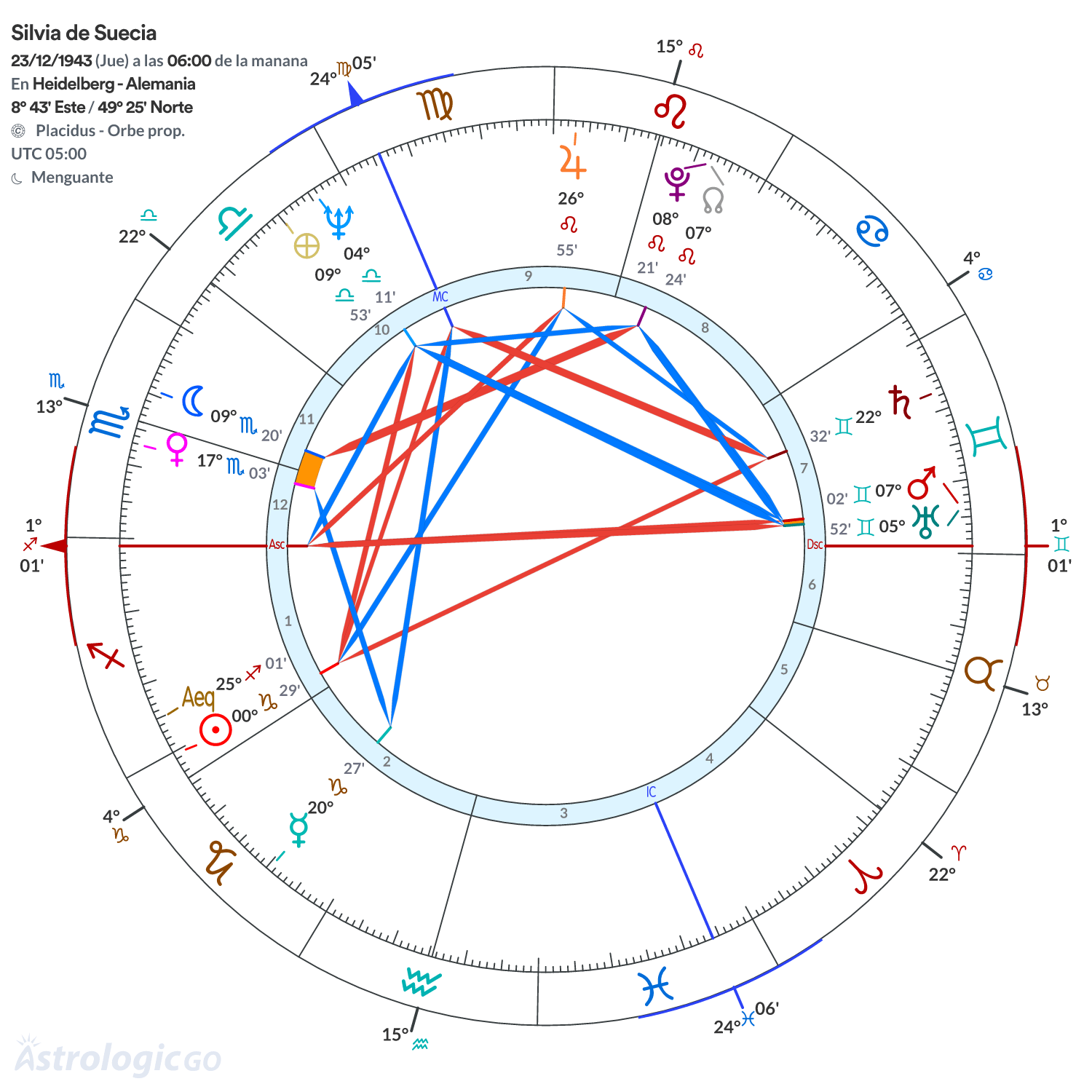 Mandala - Silvia de Suecia