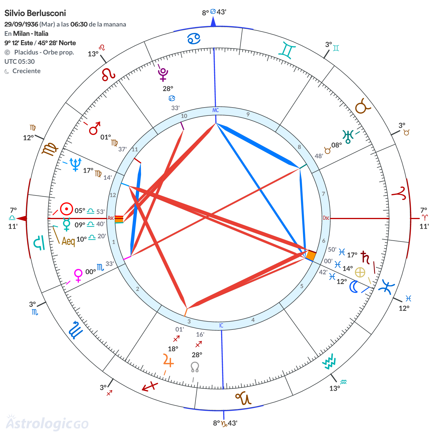 Mandala - Silvio Berlusconi