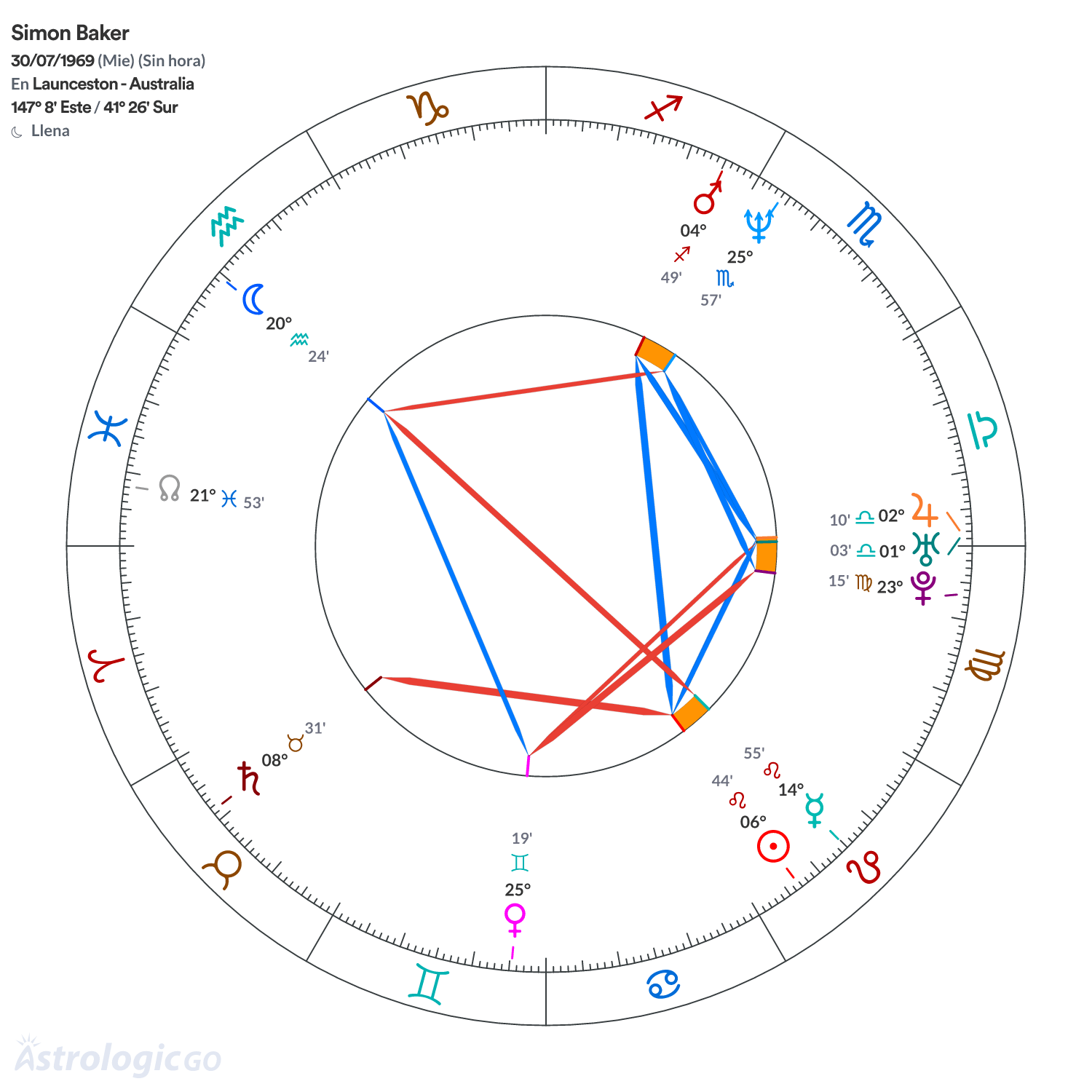 Mandala - Simon Baker