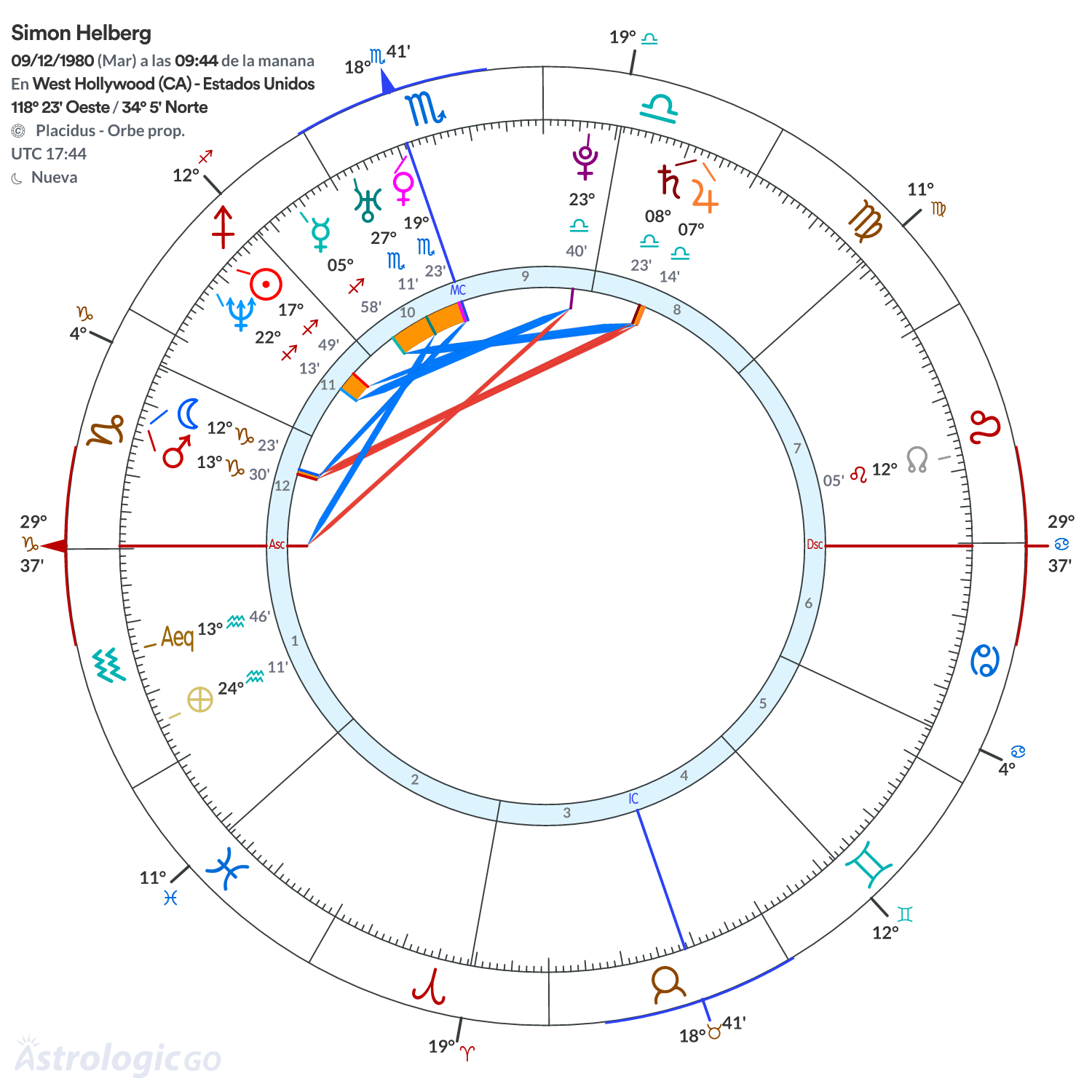 Mandala - Simon Helberg