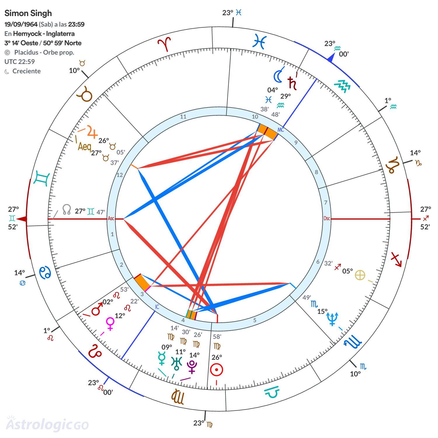 Mandala - Simon Singh
