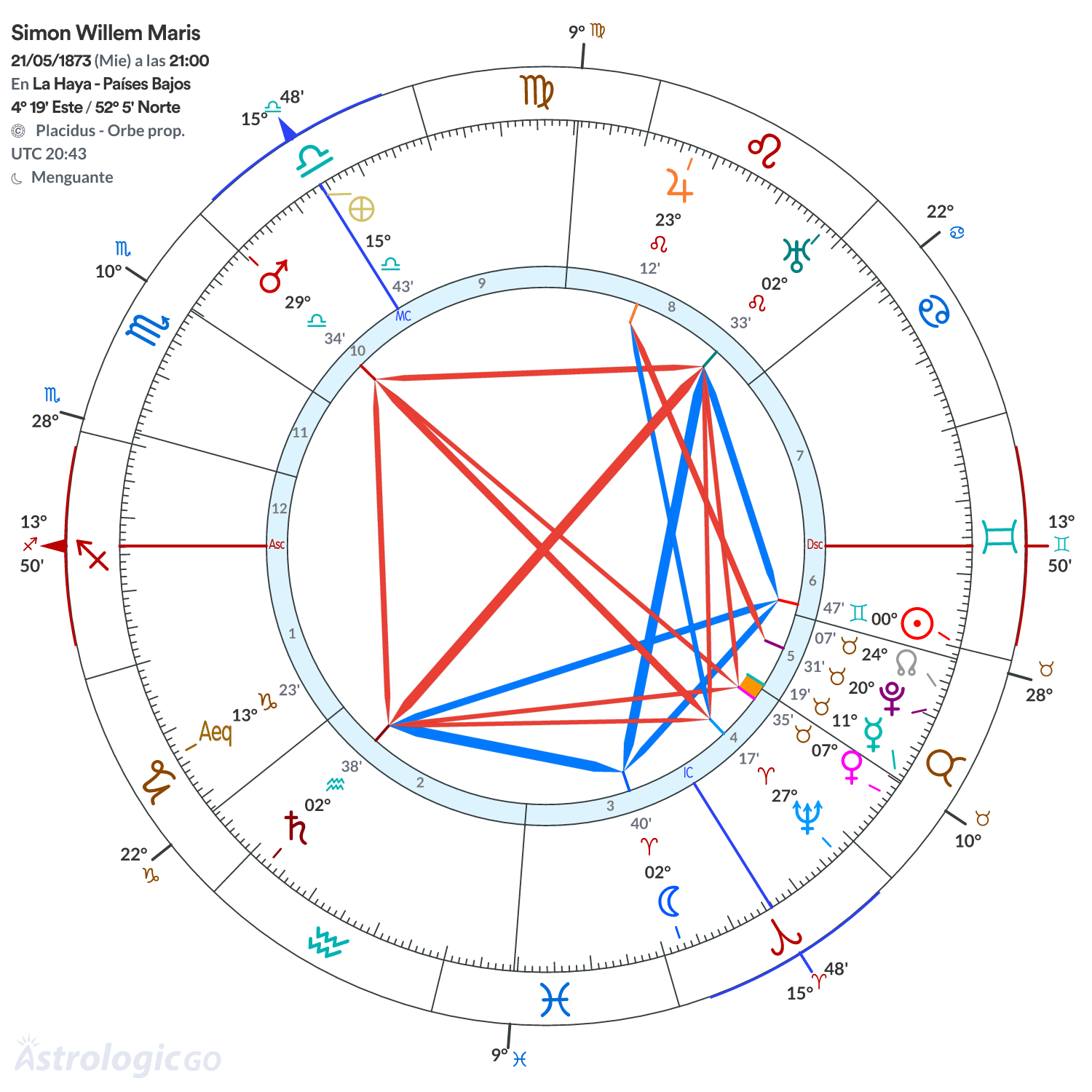 Mandala - Simon Willem Maris