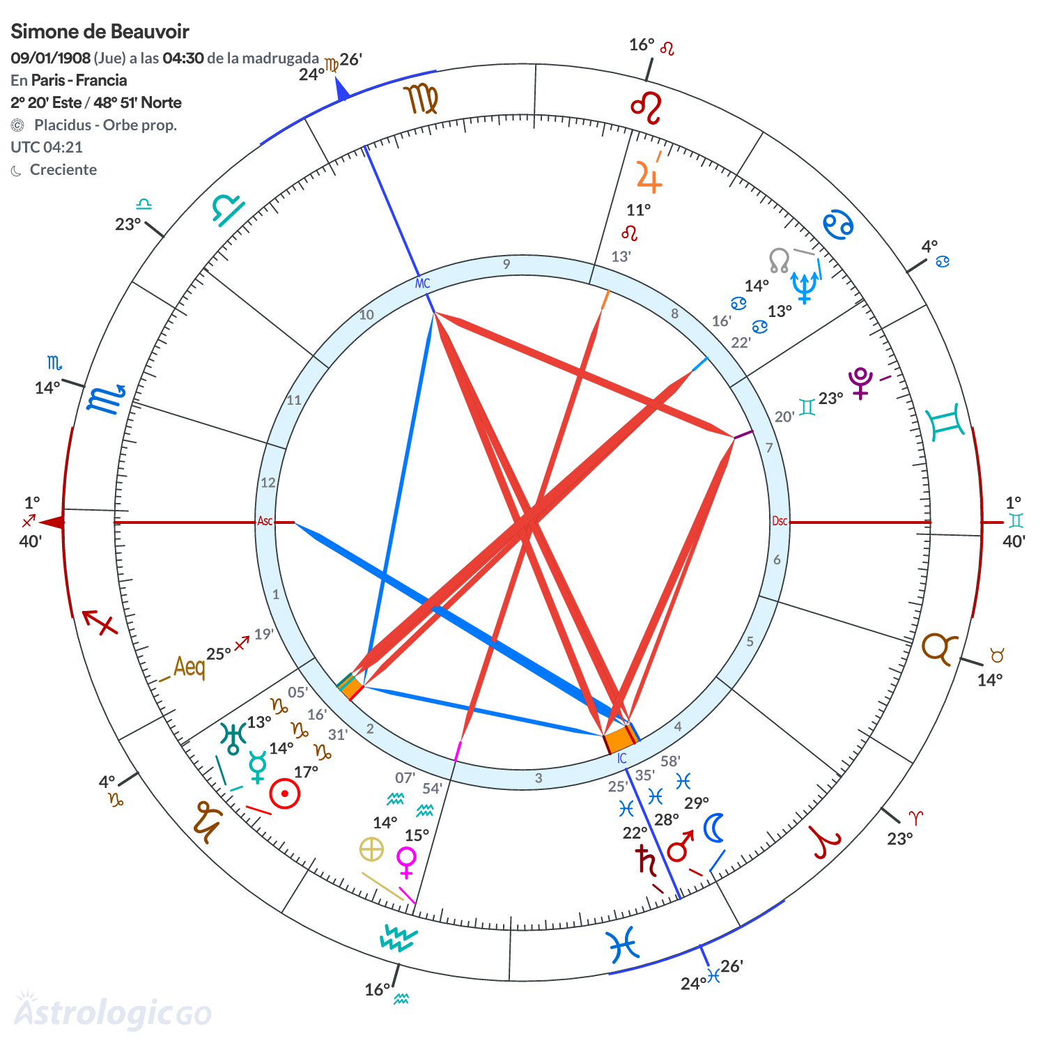 Mandala - Simone de Beauvoir