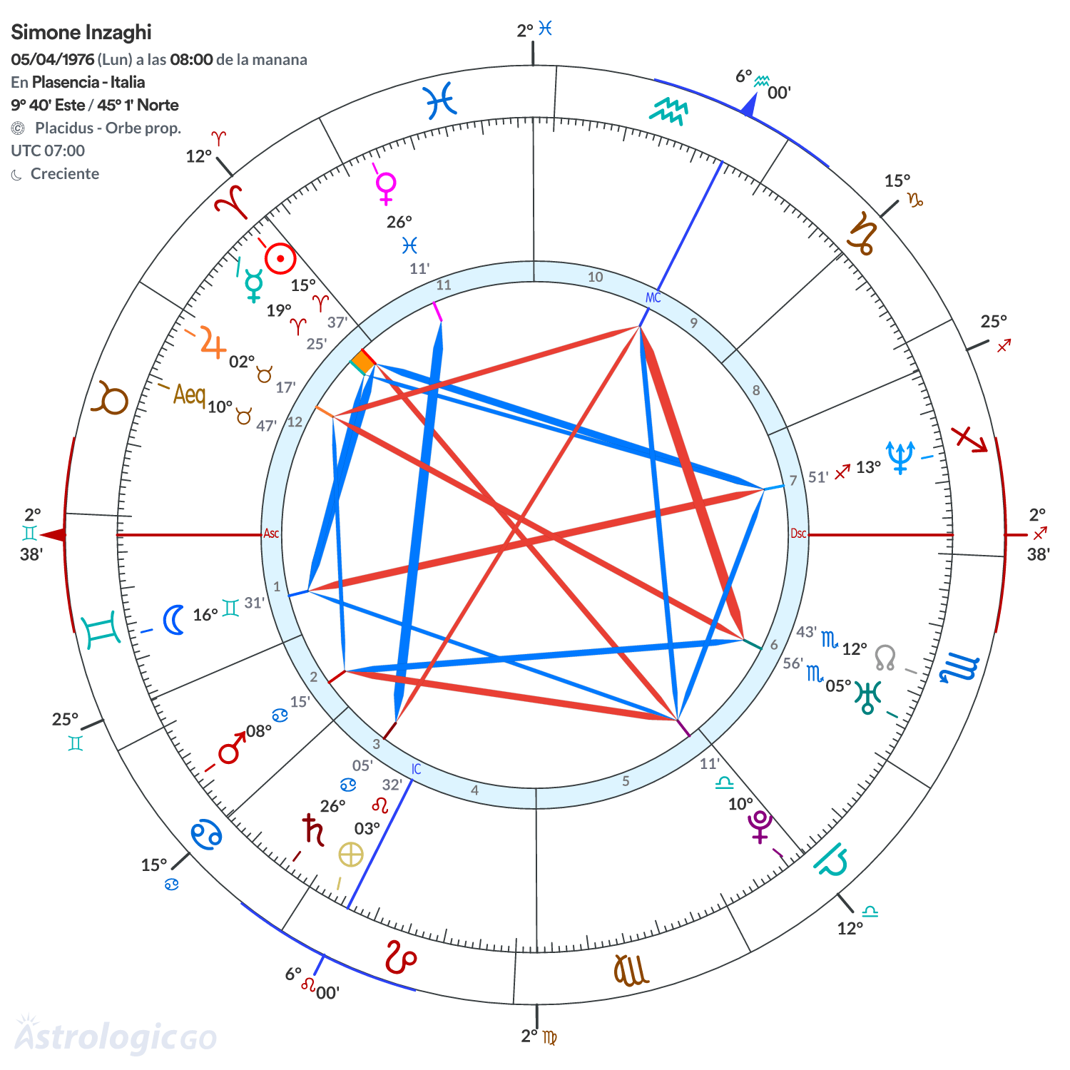 Mandala - Simone Inzaghi