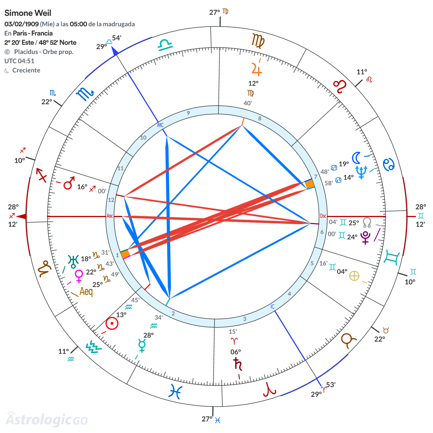 Mandala - Simone Weil