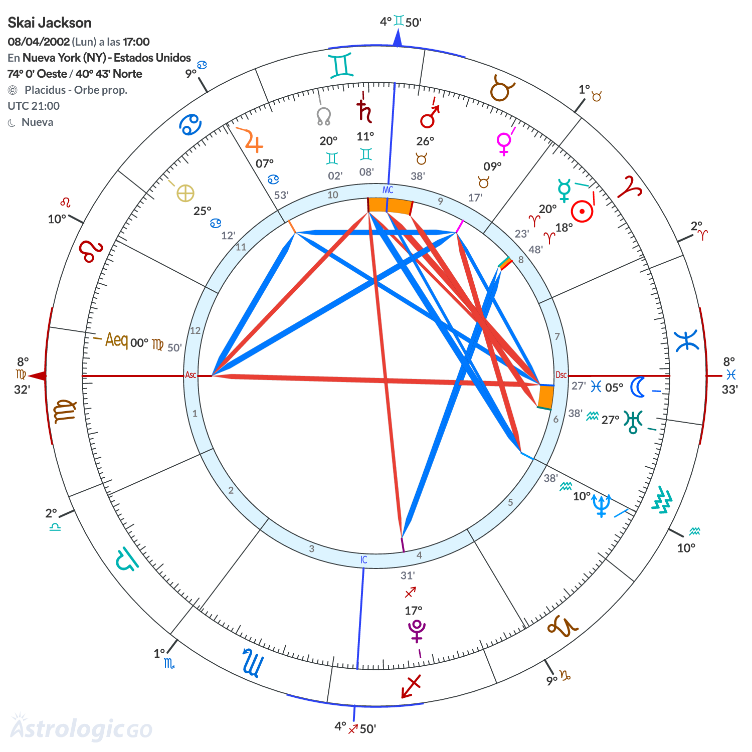 Mandala - Skai Jackson