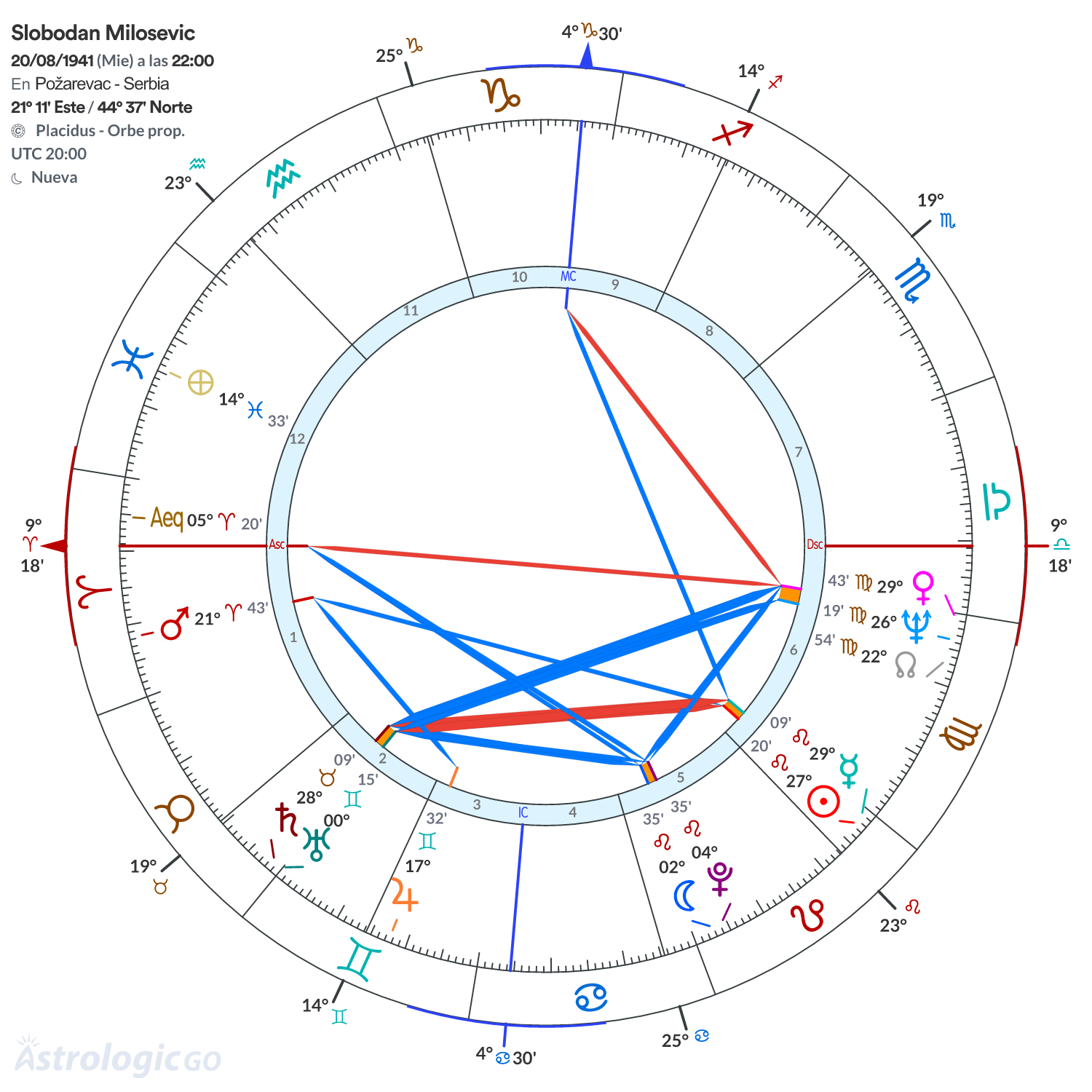 Mandala - Slobodan Milosevic