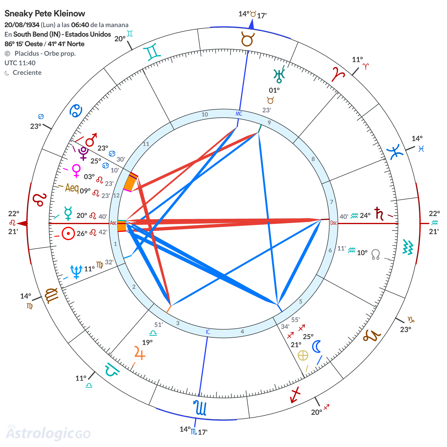 Mandala - Sneaky Pete Kleinow