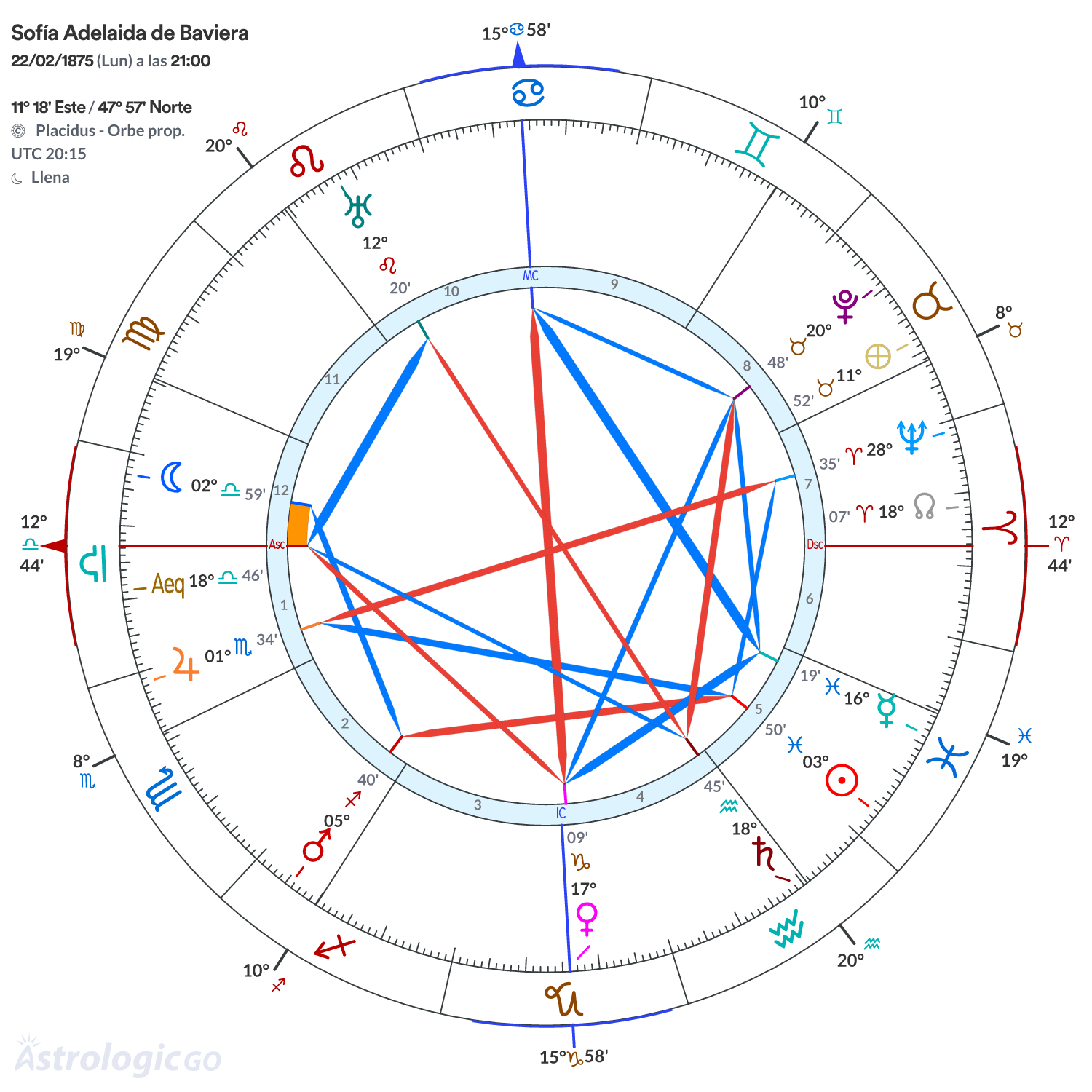 Mandala - Sofía Adelaida de Baviera