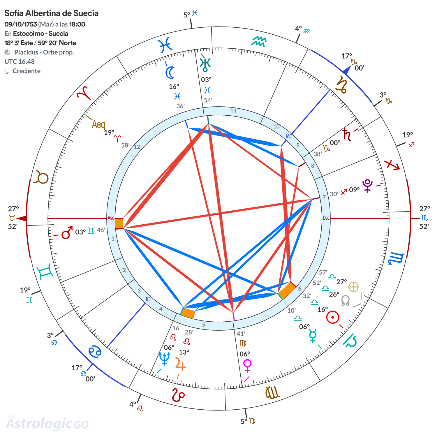 Mandala - Sofía Albertina de Suecia