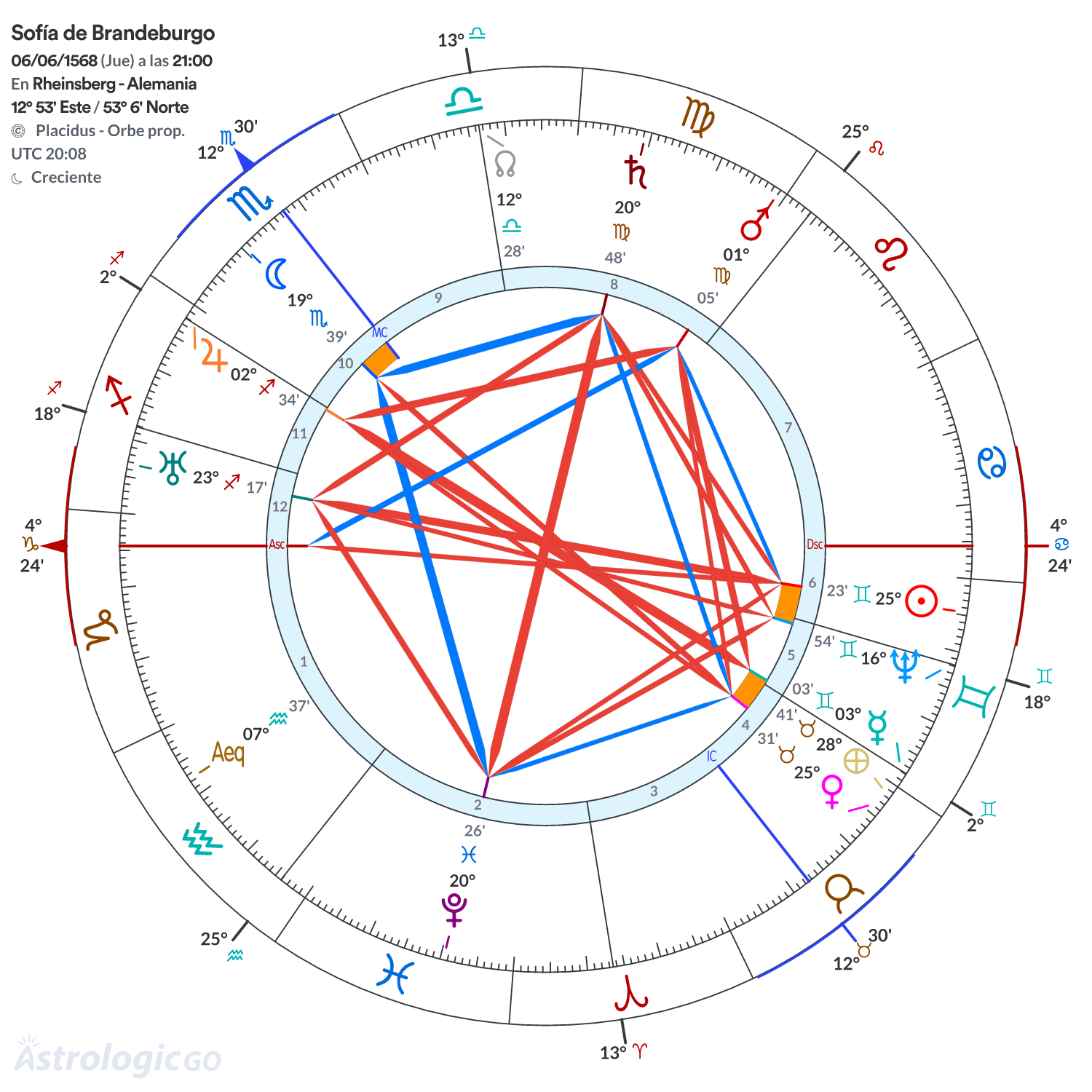 Mandala - Sofía de Brandeburgo