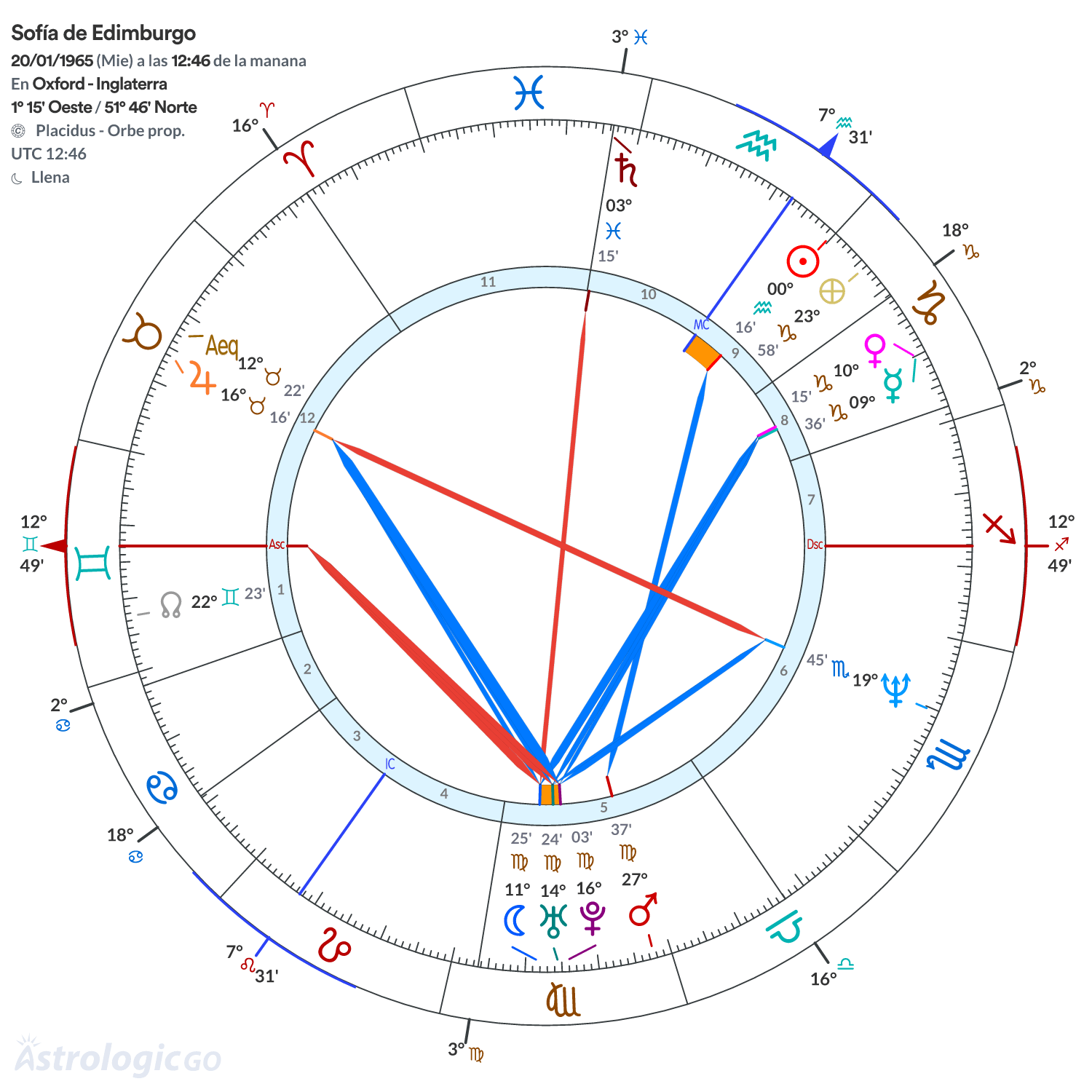 Mandala - Sofía de Edimburgo