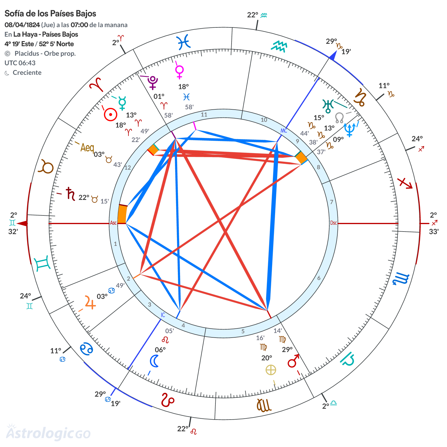 Mandala - Sofía de los Países Bajos