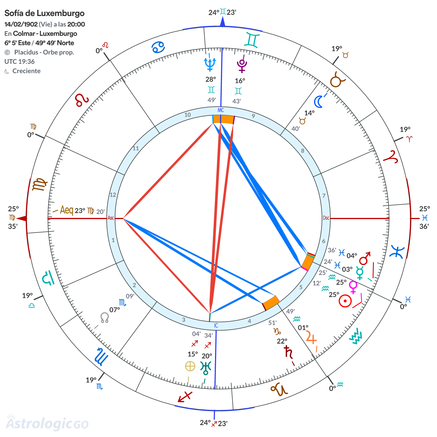 Mandala - Sofía de Luxemburgo