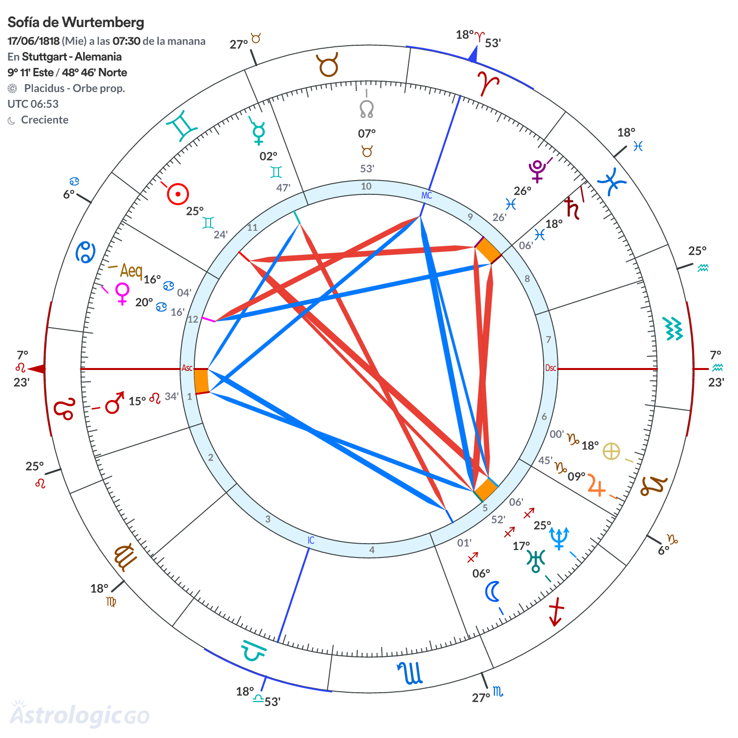 Mandala - Sofía de Wurtemberg