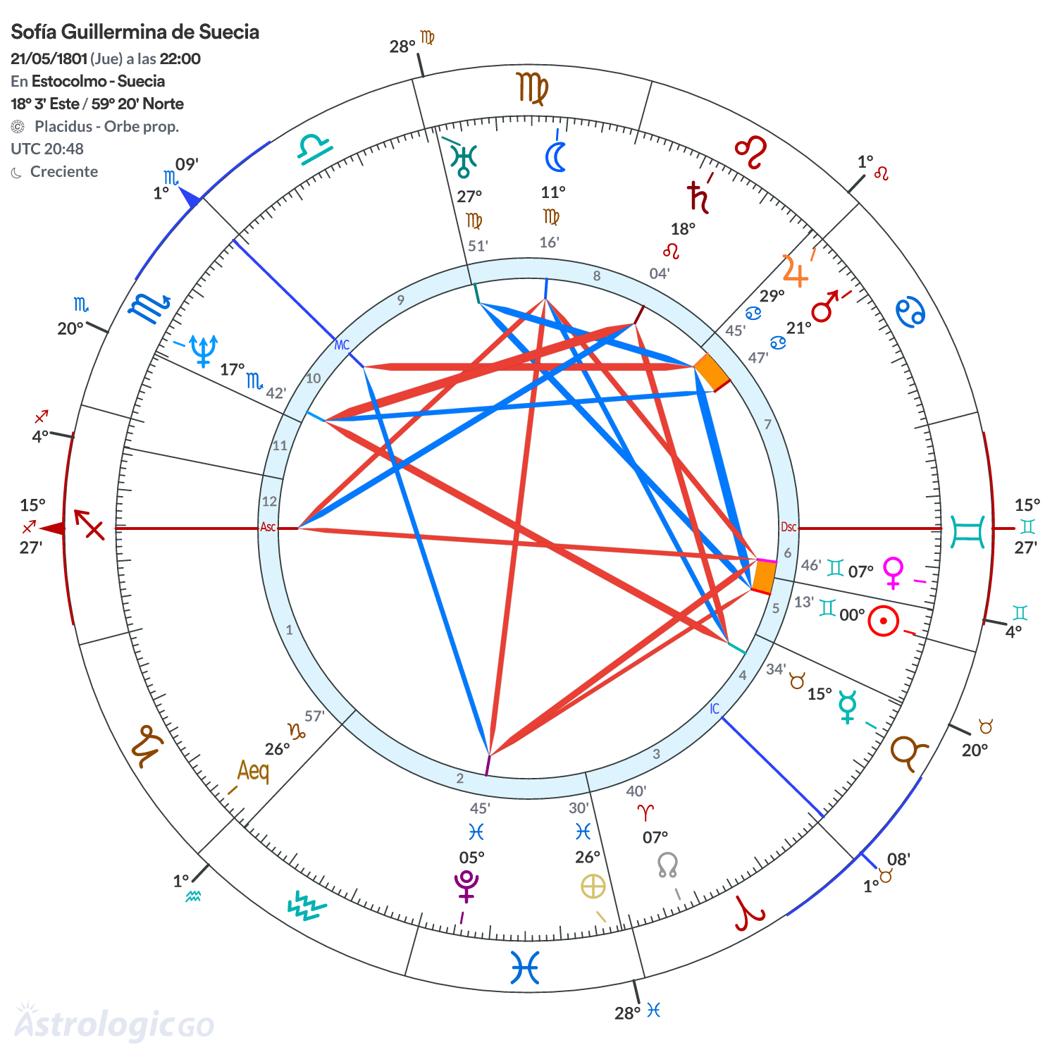 Mandala - Sofía Guillermina de Suecia