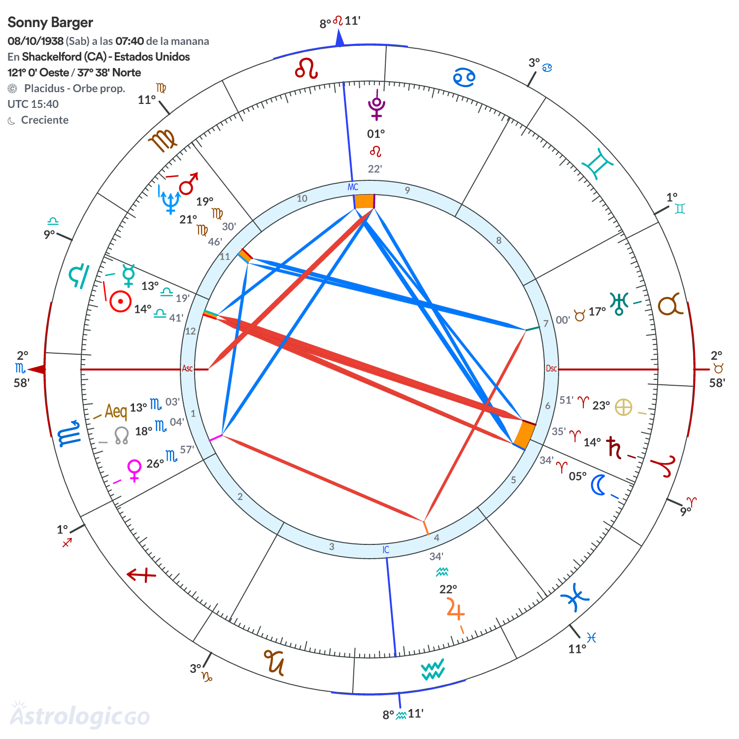 Mandala - Sonny Barger