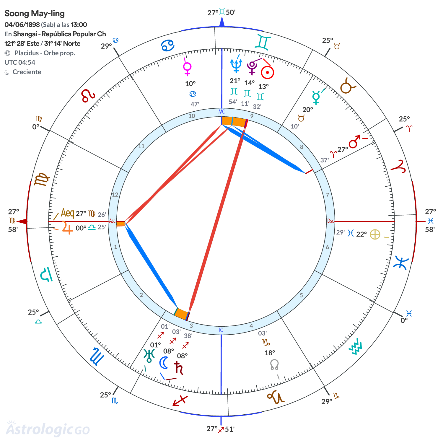 Mandala - Soong May-ling