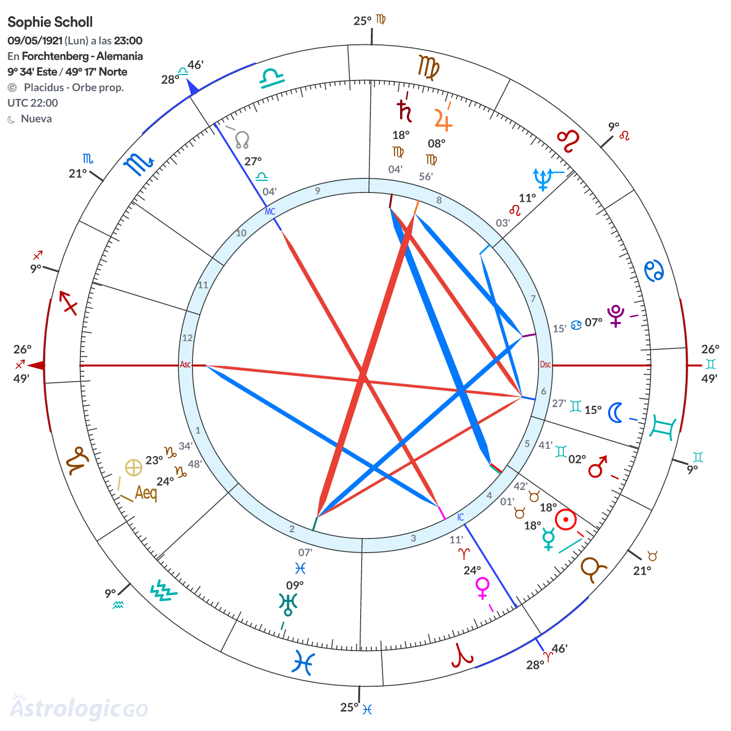 Mandala - Sophie Scholl
