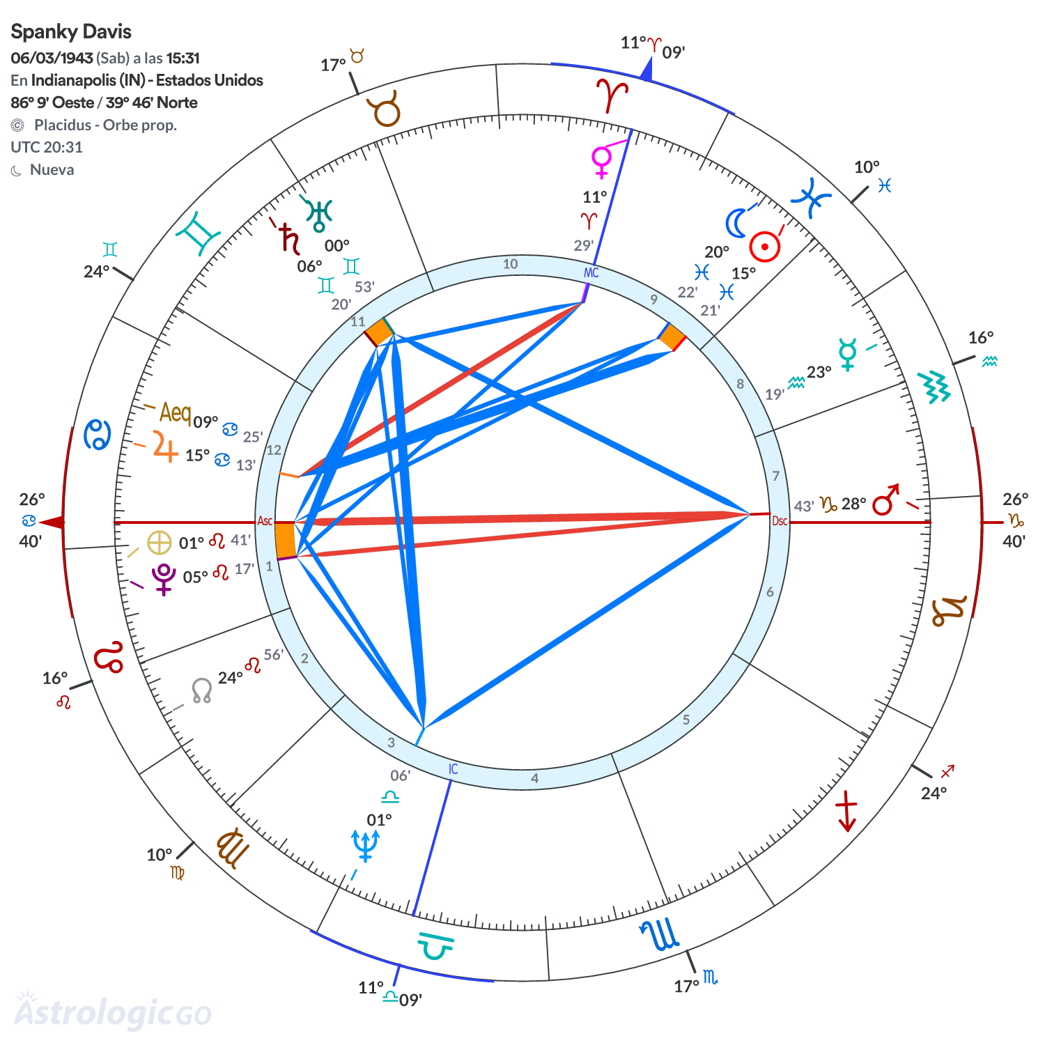 Mandala - Spanky Davis