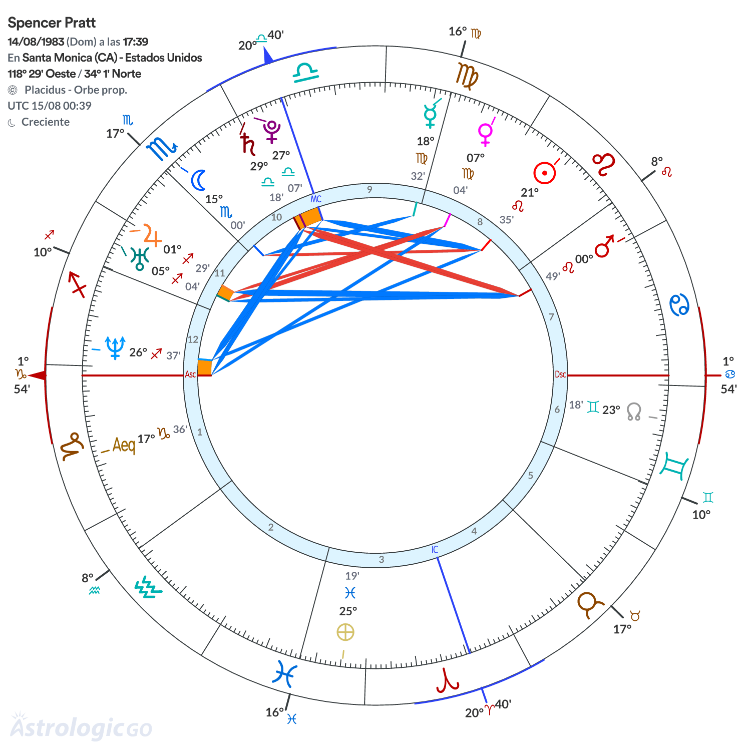 Mandala - Spencer Pratt