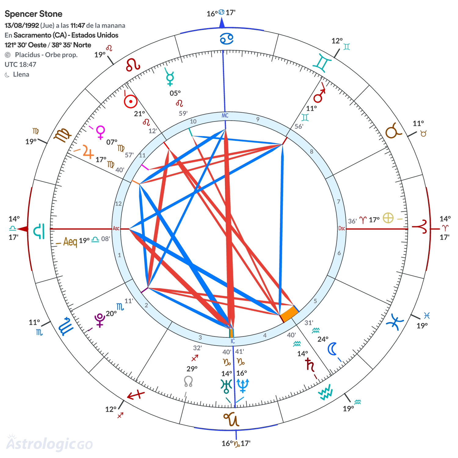 Mandala - Spencer Stone