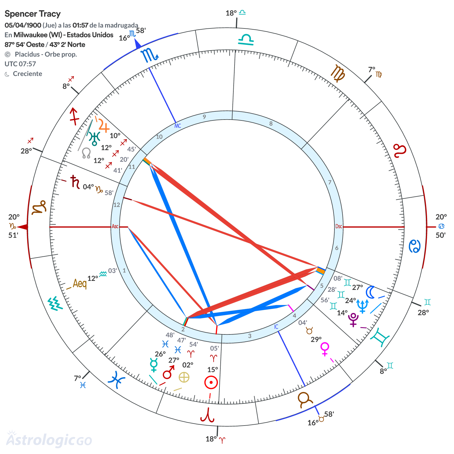 Mandala - Spencer Tracy
