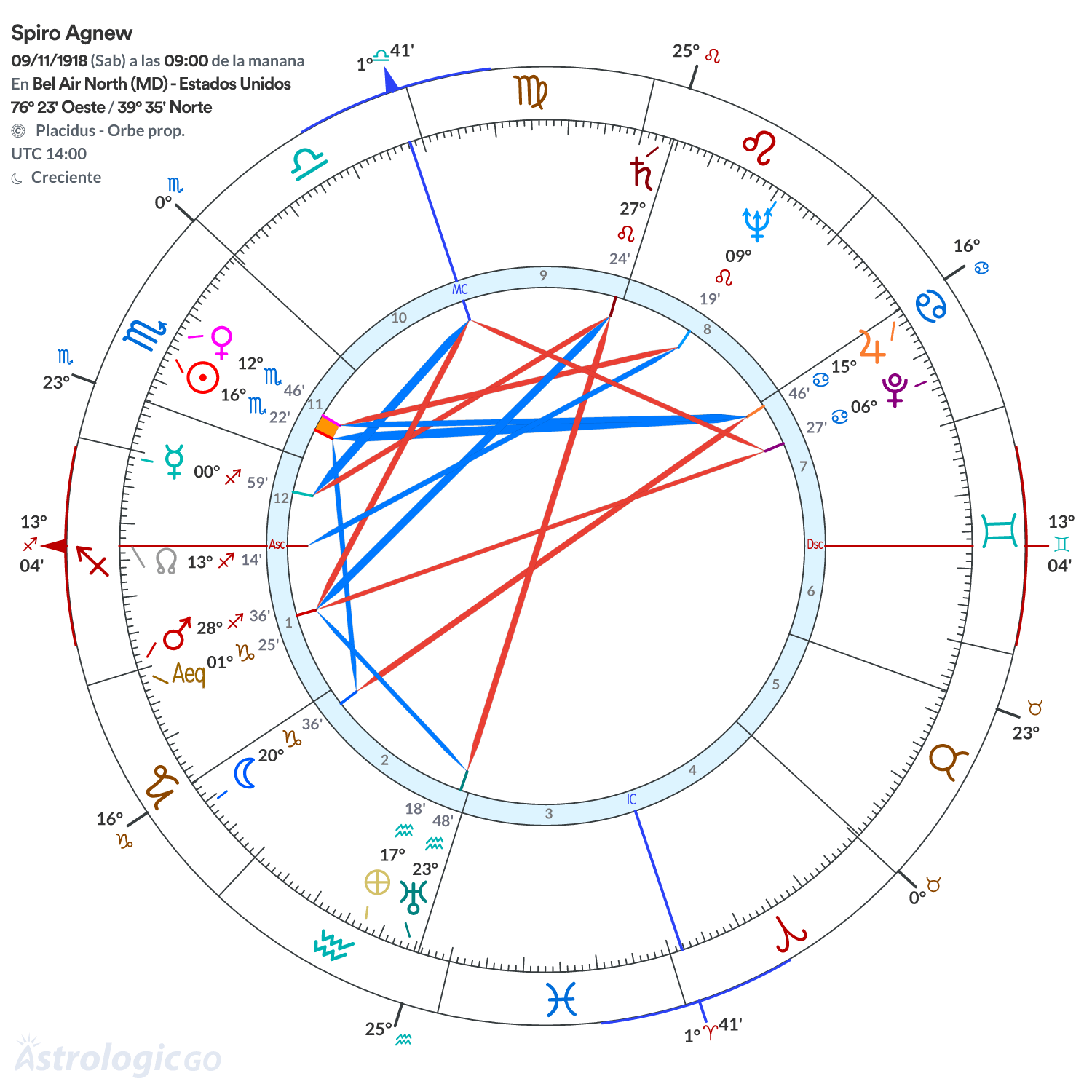 Mandala - Spiro Agnew