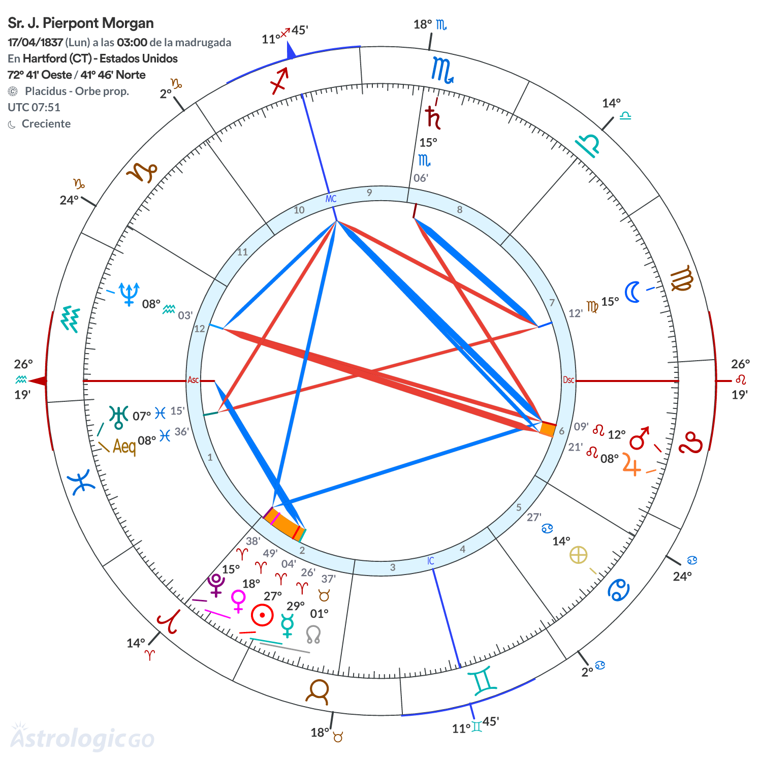 Mandala - Sr. J. Pierpont Morgan