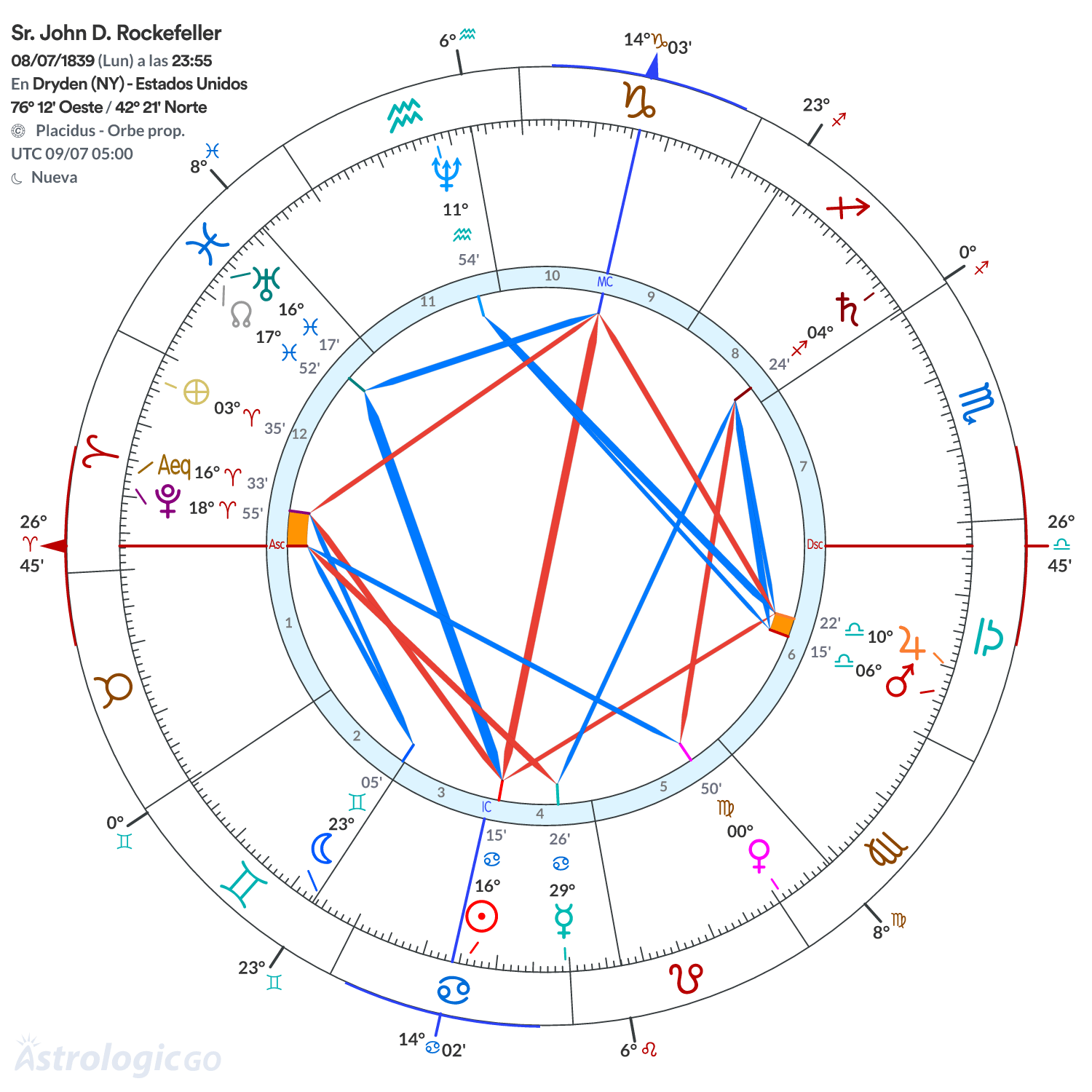 Mandala - Sr. John D. Rockefeller