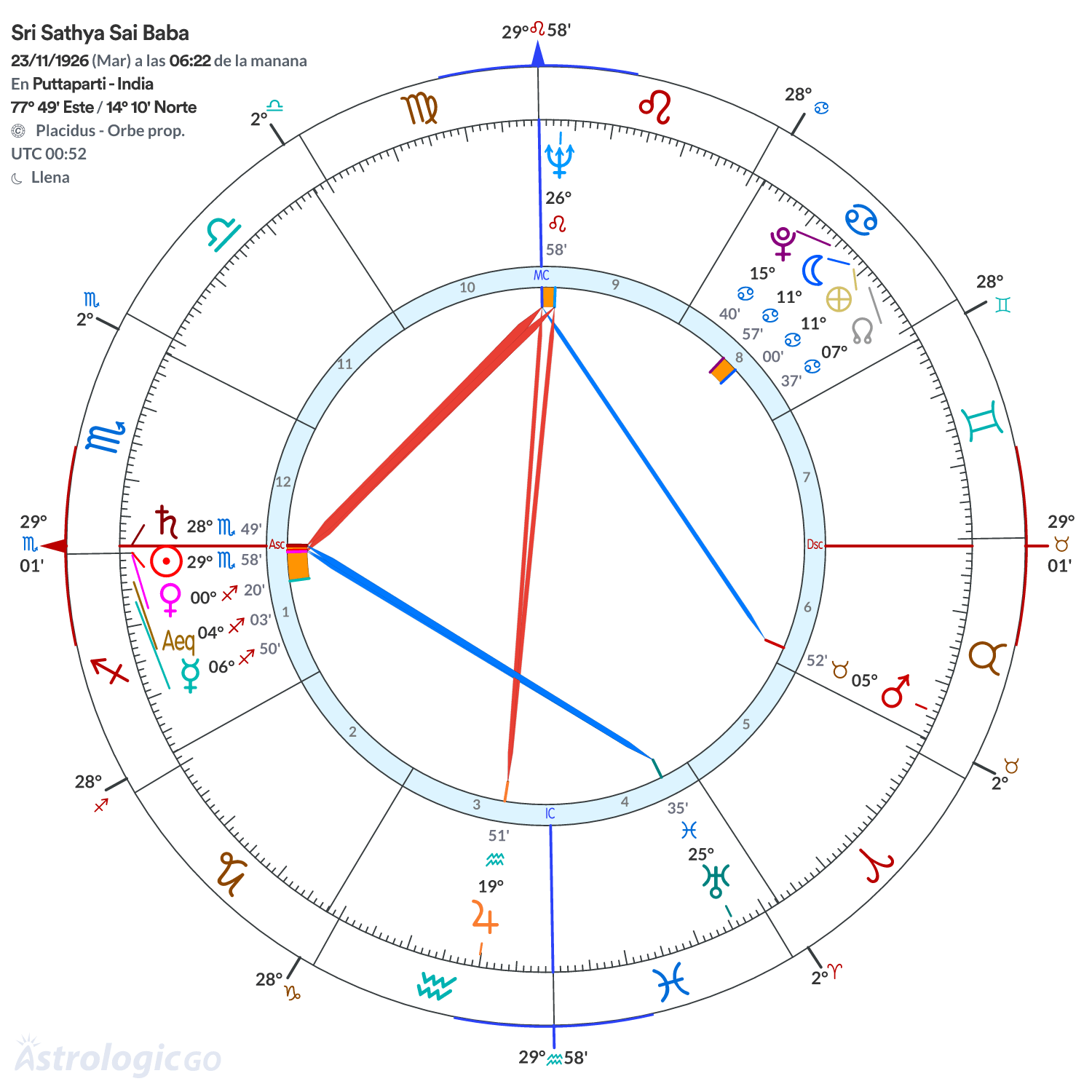 Mandala - Sri Sathya Sai Baba