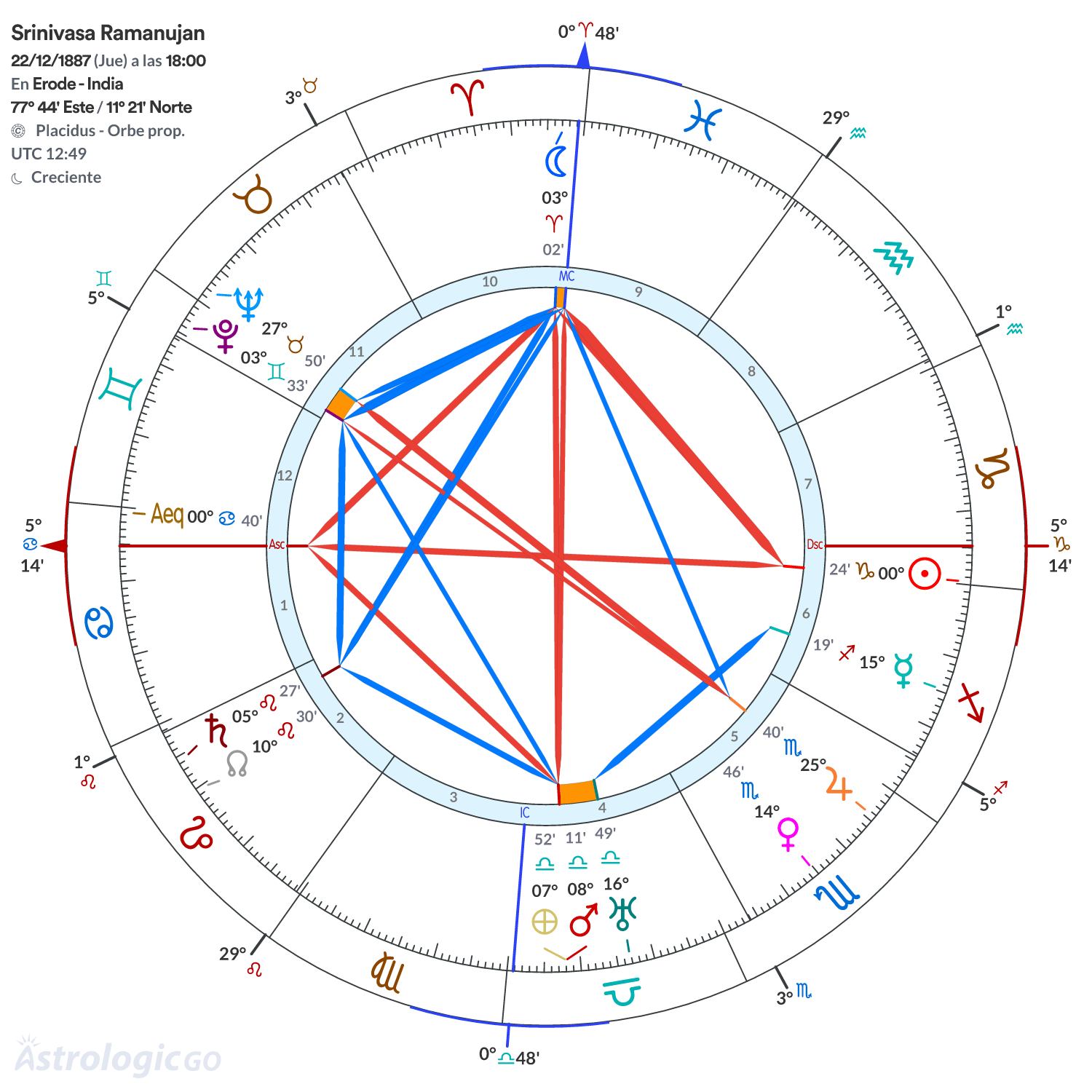 Mandala - Srinivasa Ramanujan