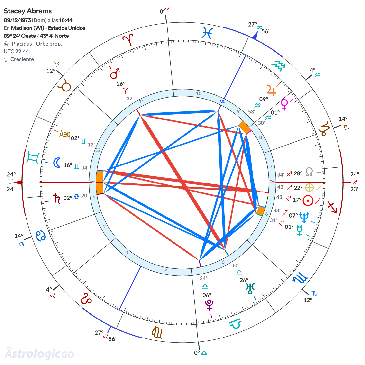 Mandala - Stacey Abrams