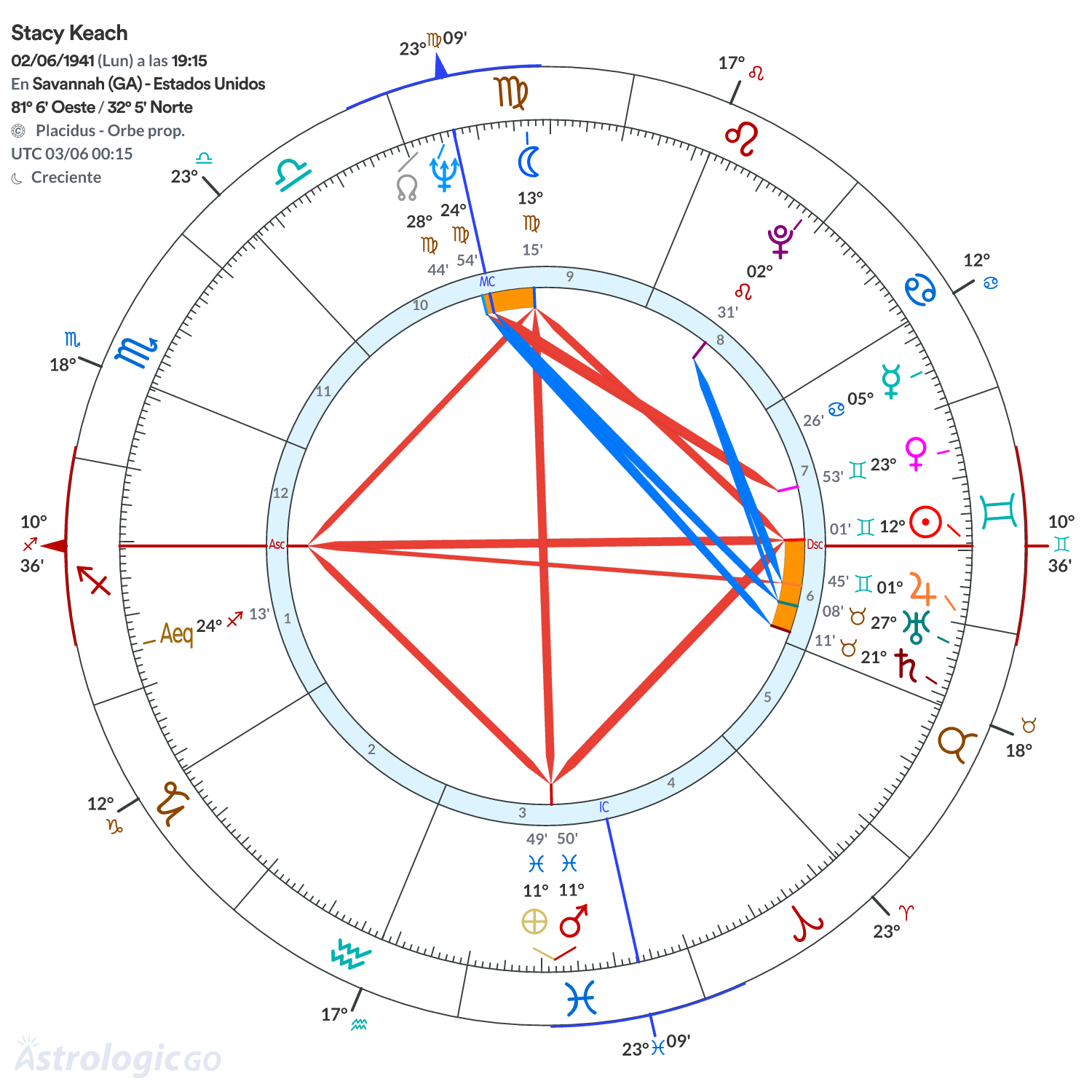Mandala - Stacy Keach