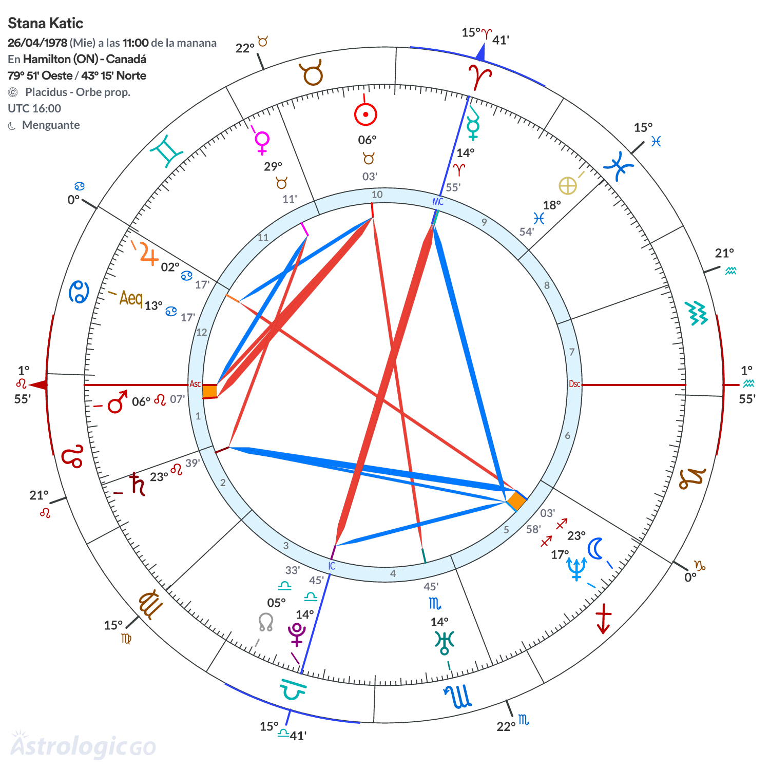 Mandala - Stana Katic