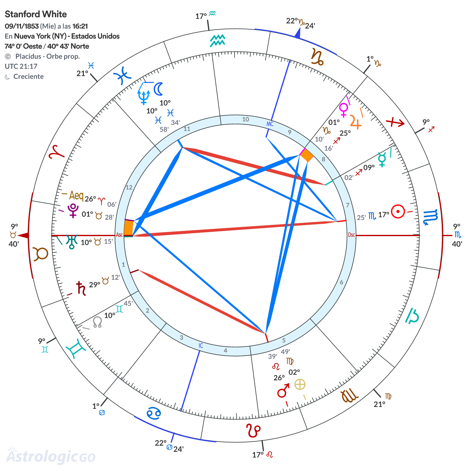 Mandala - Stanford White