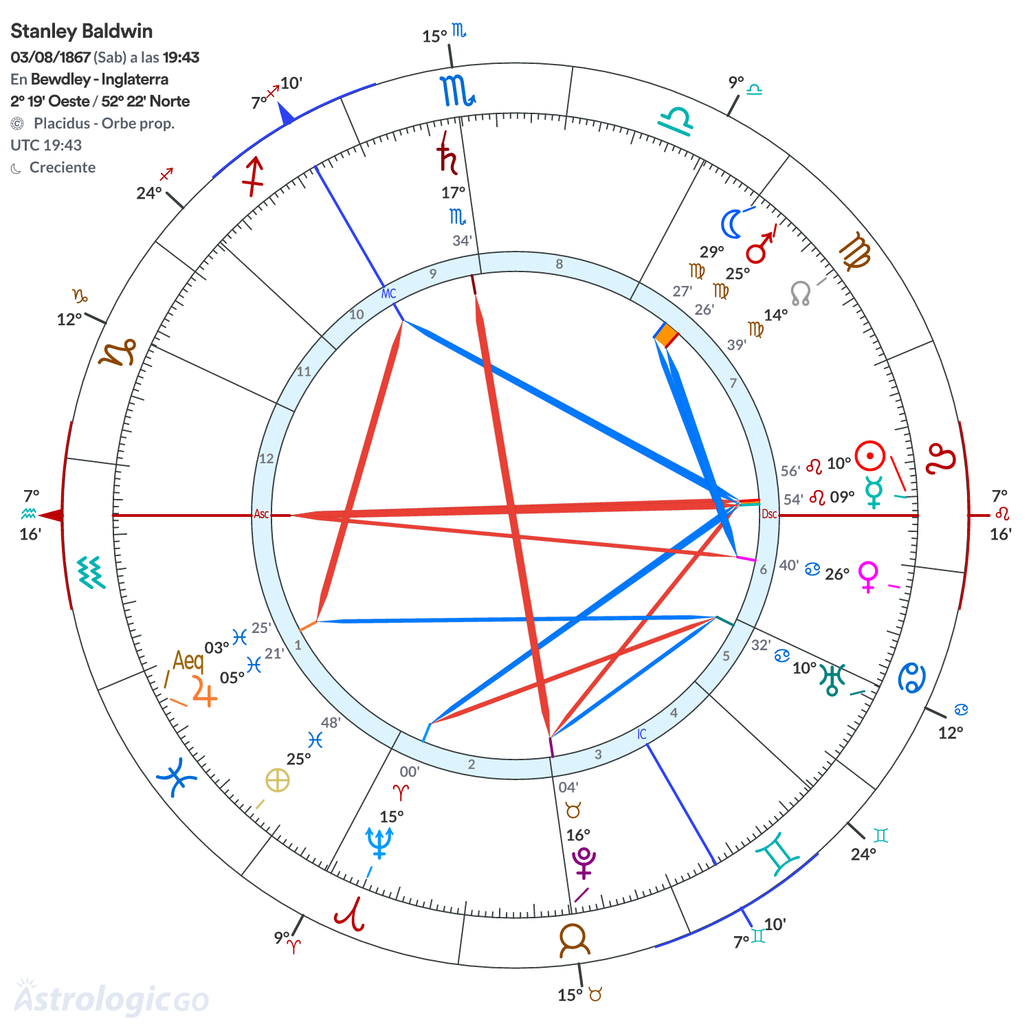 Mandala - Stanley Baldwin