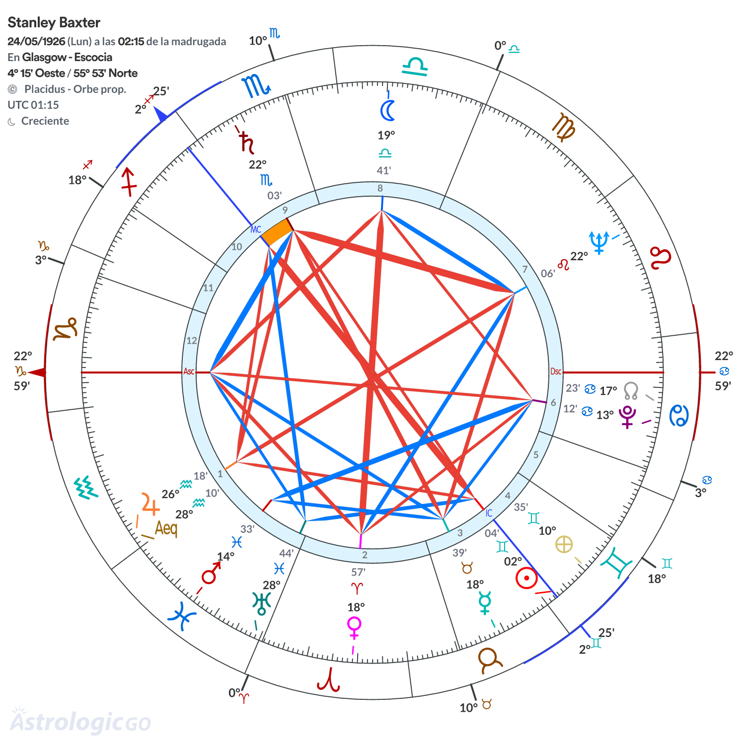 Mandala - Stanley Baxter