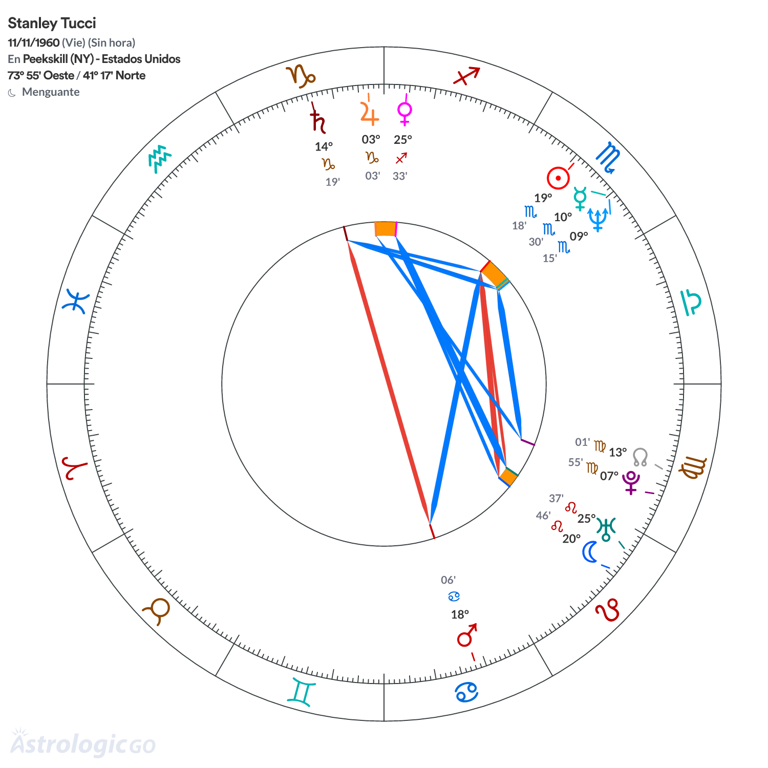 Mandala - Stanley Tucci