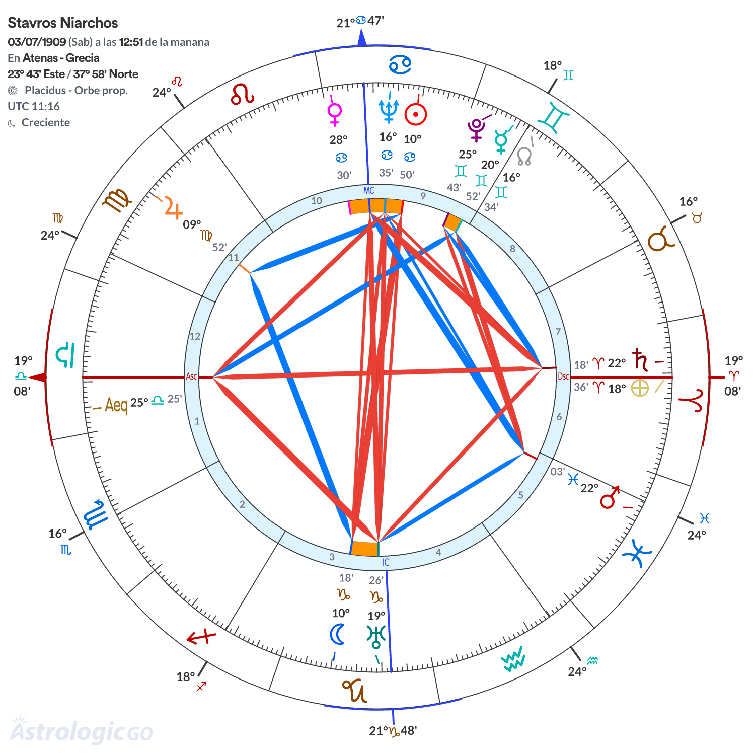 Mandala - Stavros Niarchos