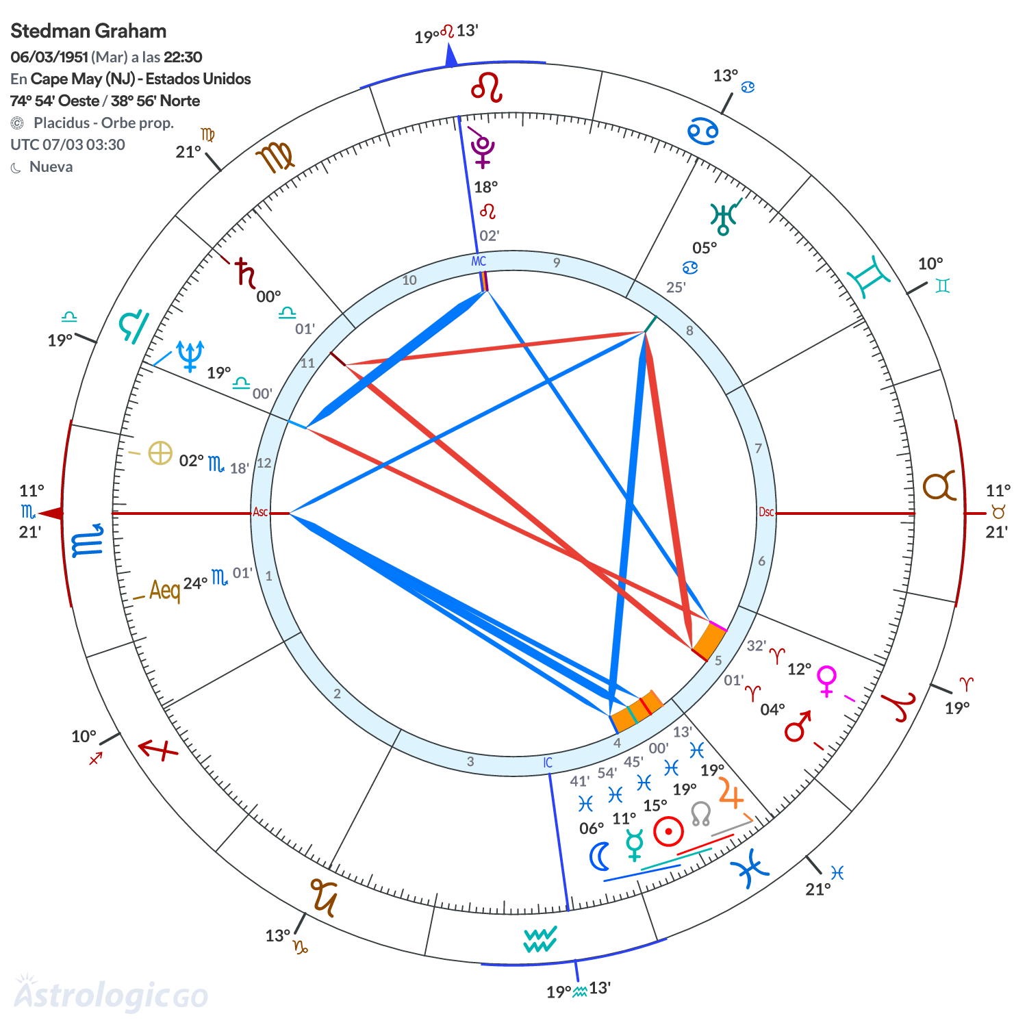 Mandala - Stedman Graham