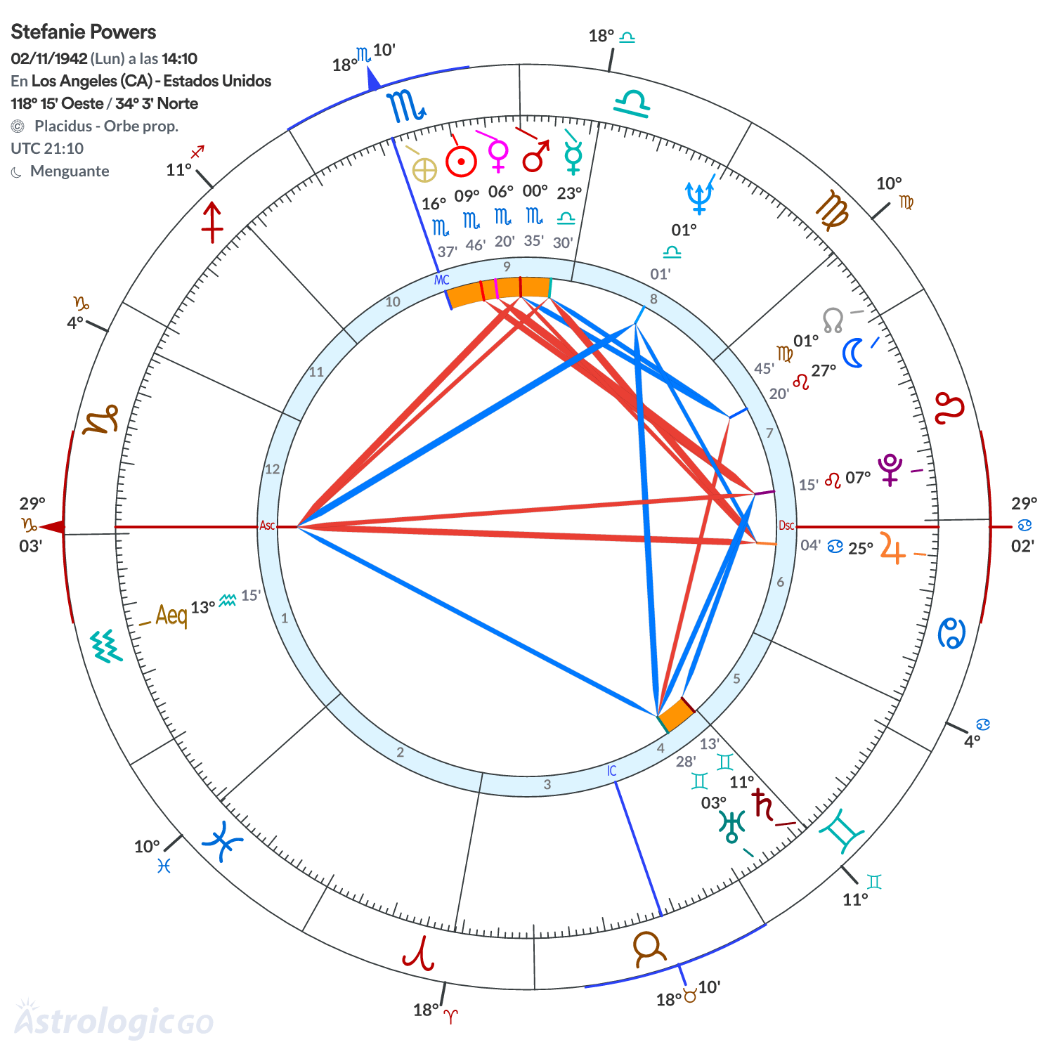 Mandala - Stefanie Powers