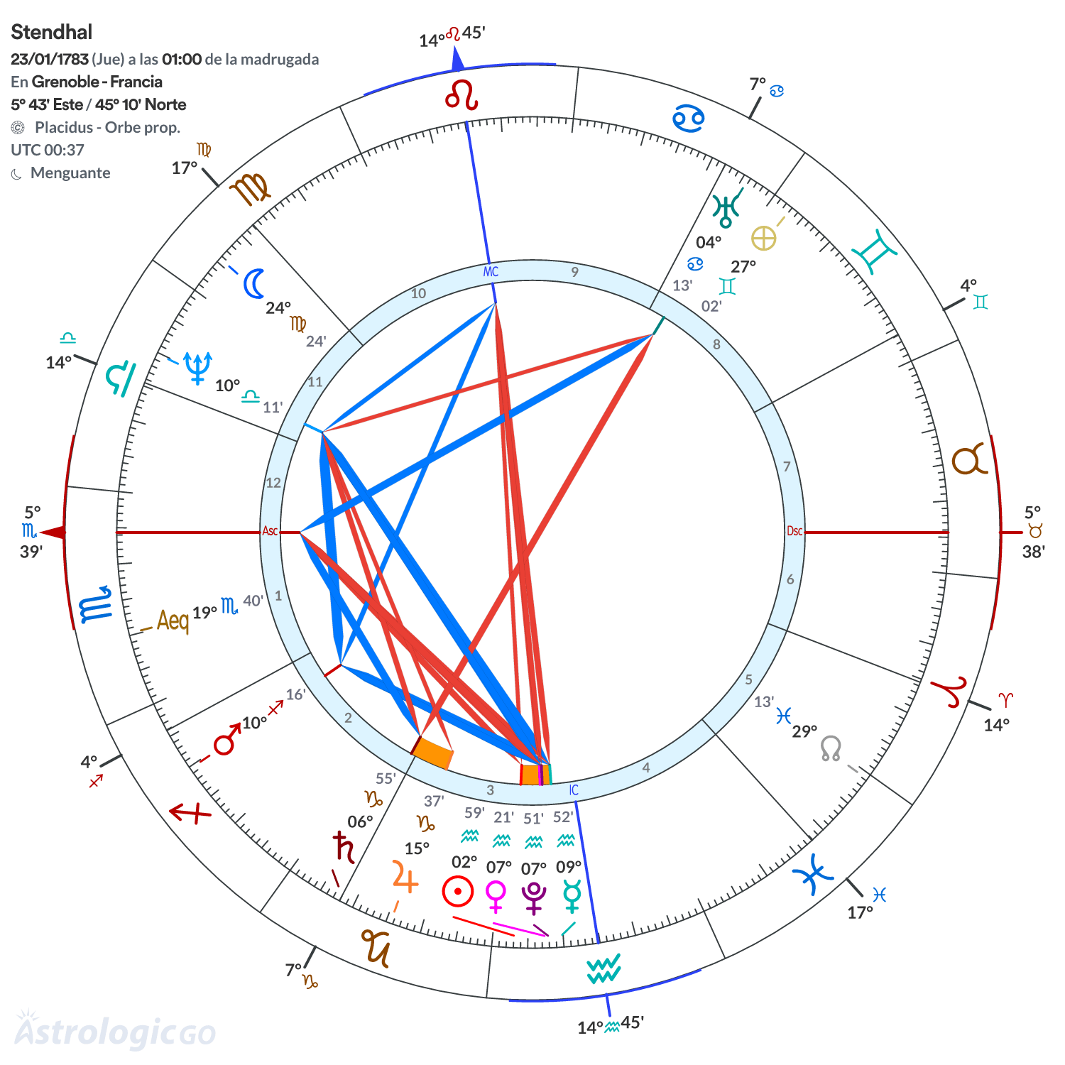 Mandala - Stendhal