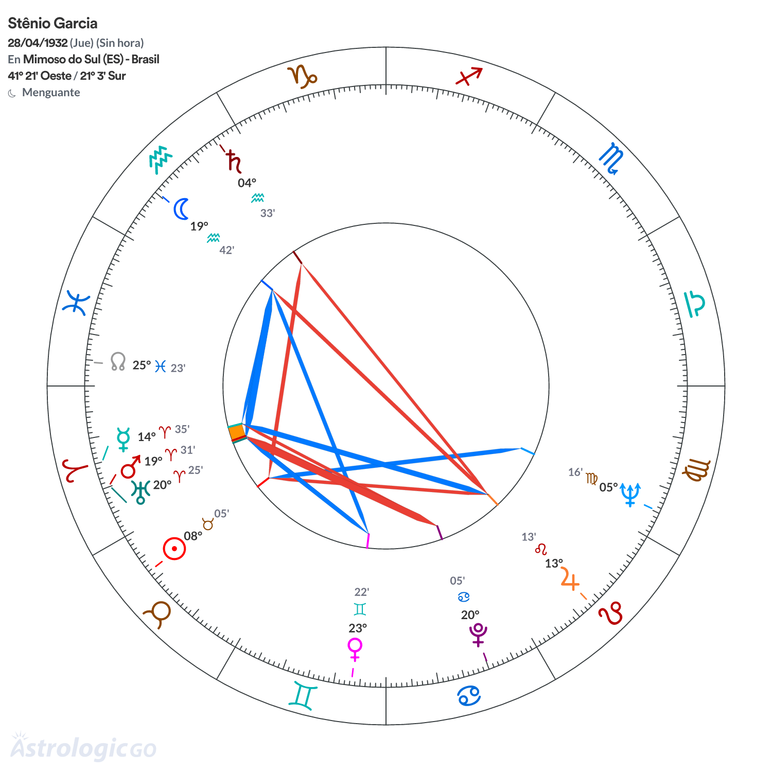 Mandala - Stênio Garcia