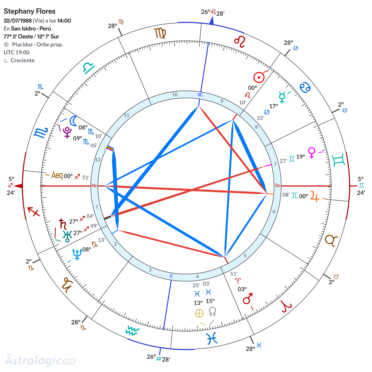 Mandala - Stephany Flores