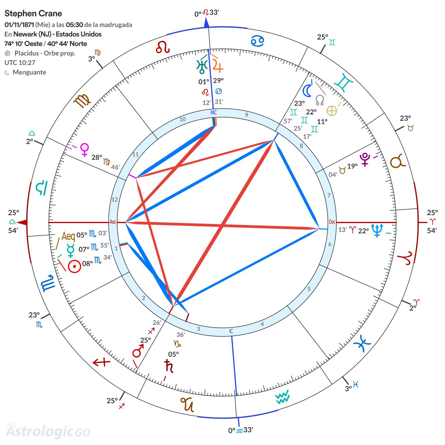 Mandala - Stephen Crane