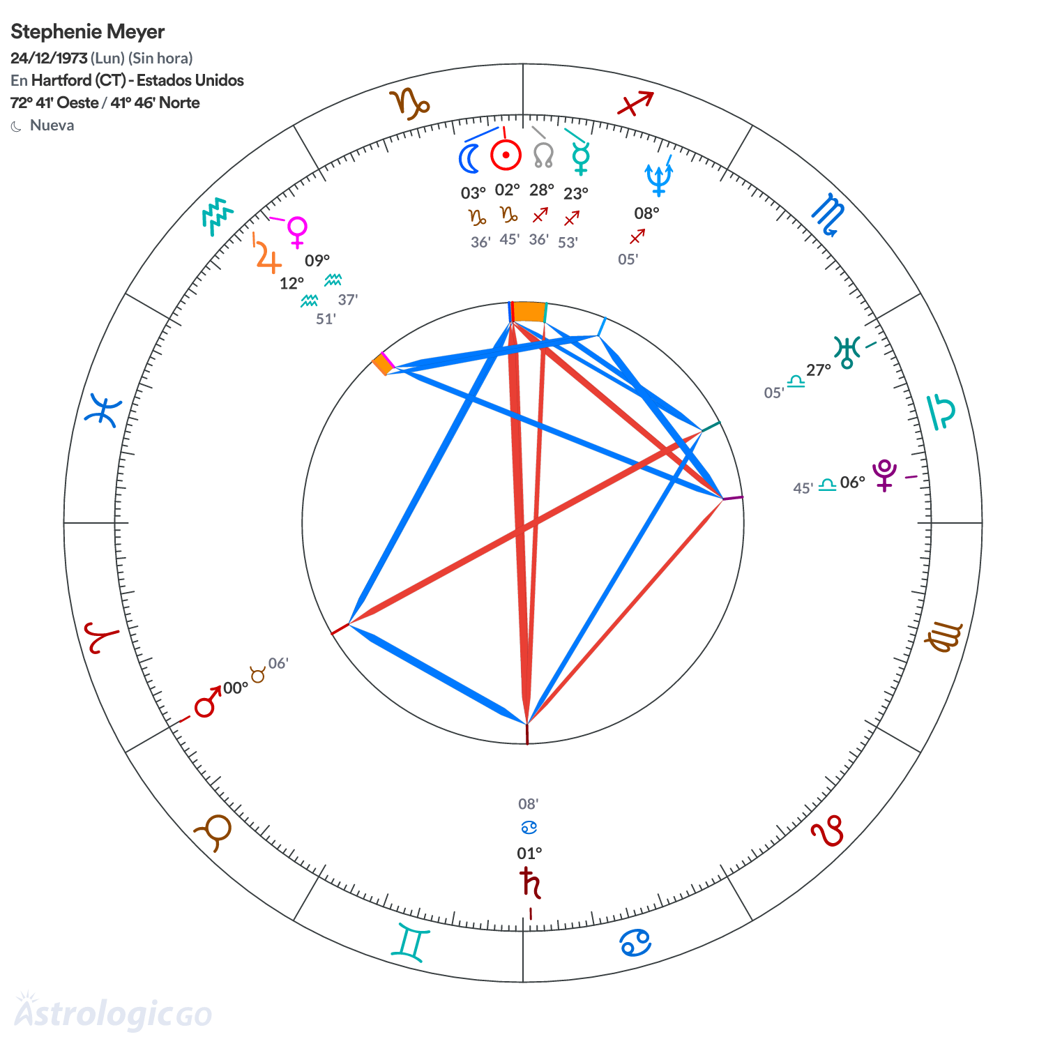 Mandala - Stephenie Meyer