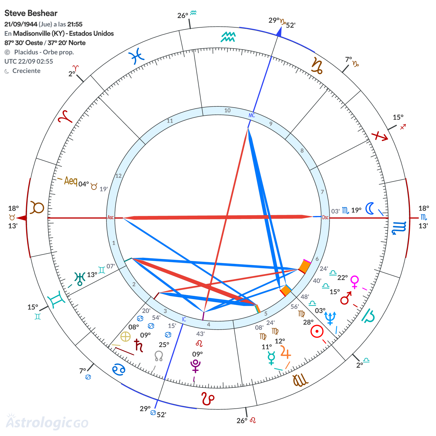 Mandala - Steve Beshear
