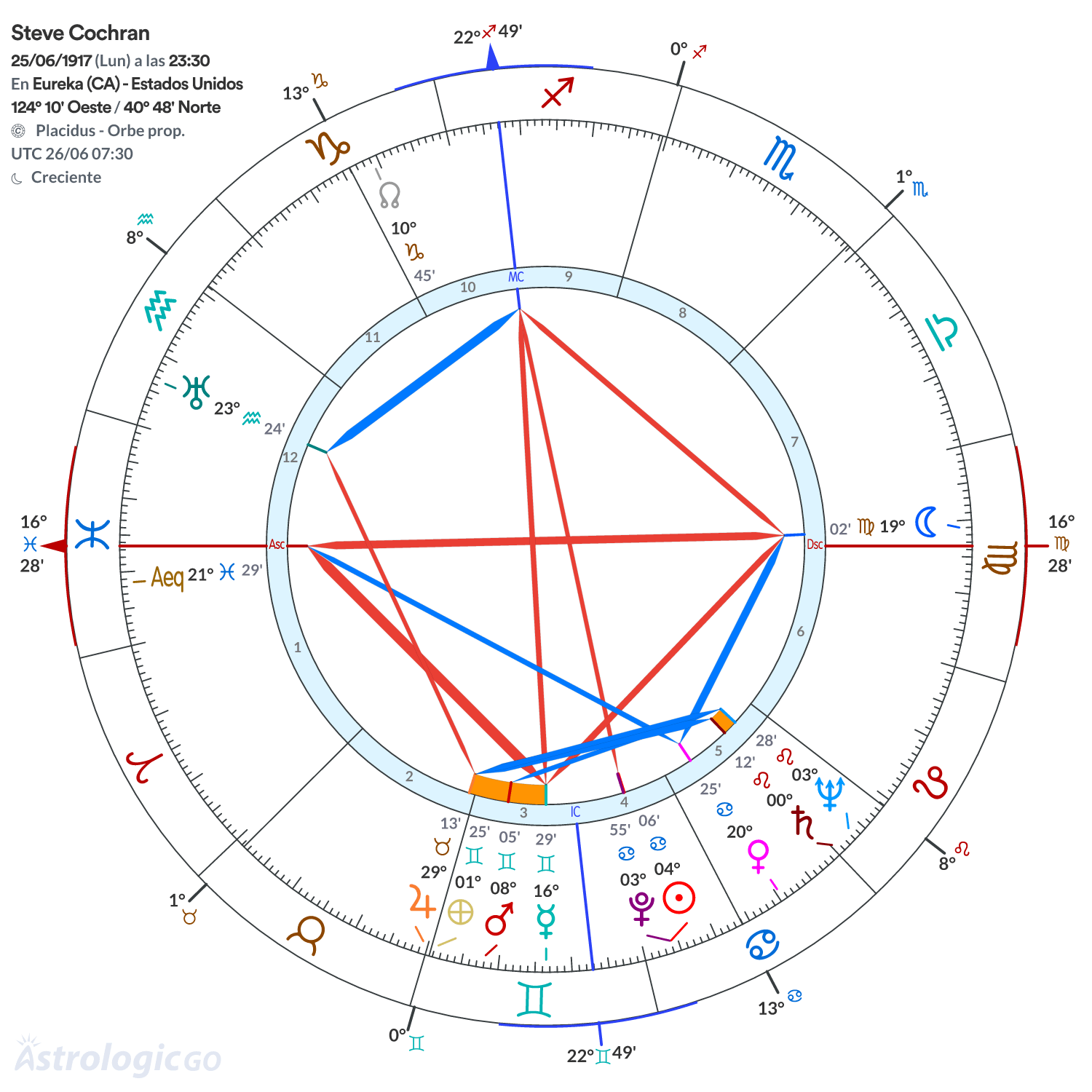 Mandala - Steve Cochran