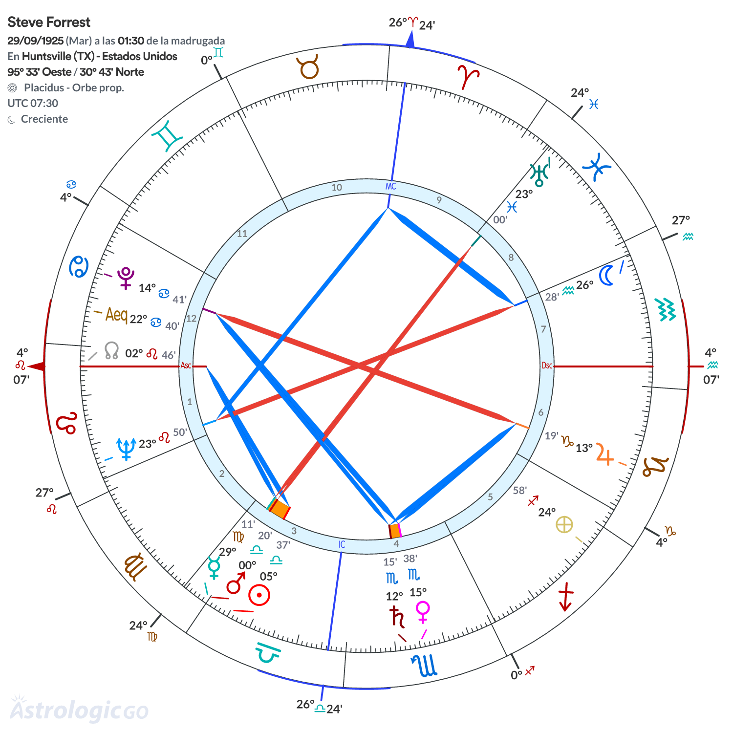 Mandala - Steve Forrest